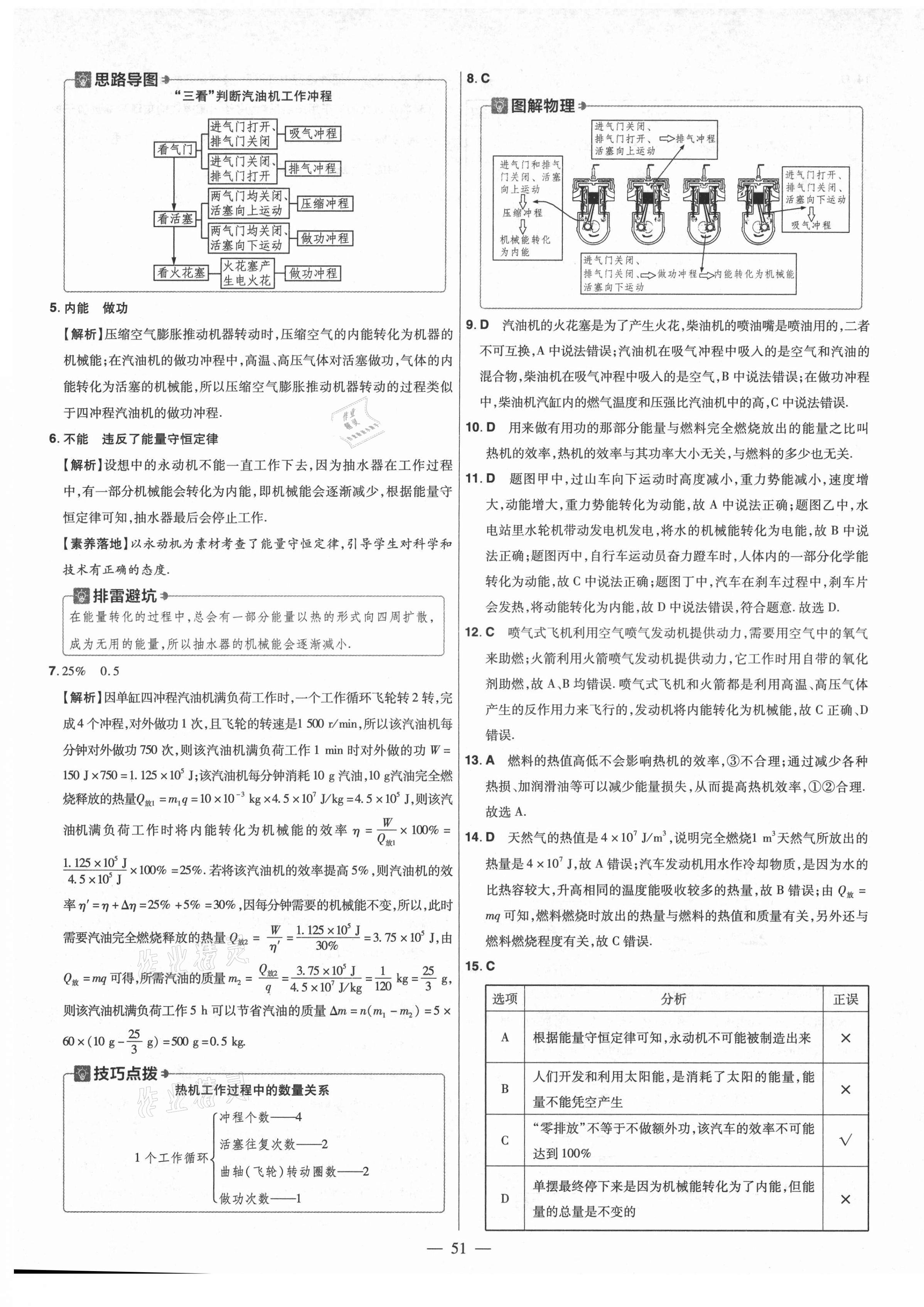 2021年金考卷活頁題選九年級(jí)物理全一冊(cè)人教版 參考答案第5頁