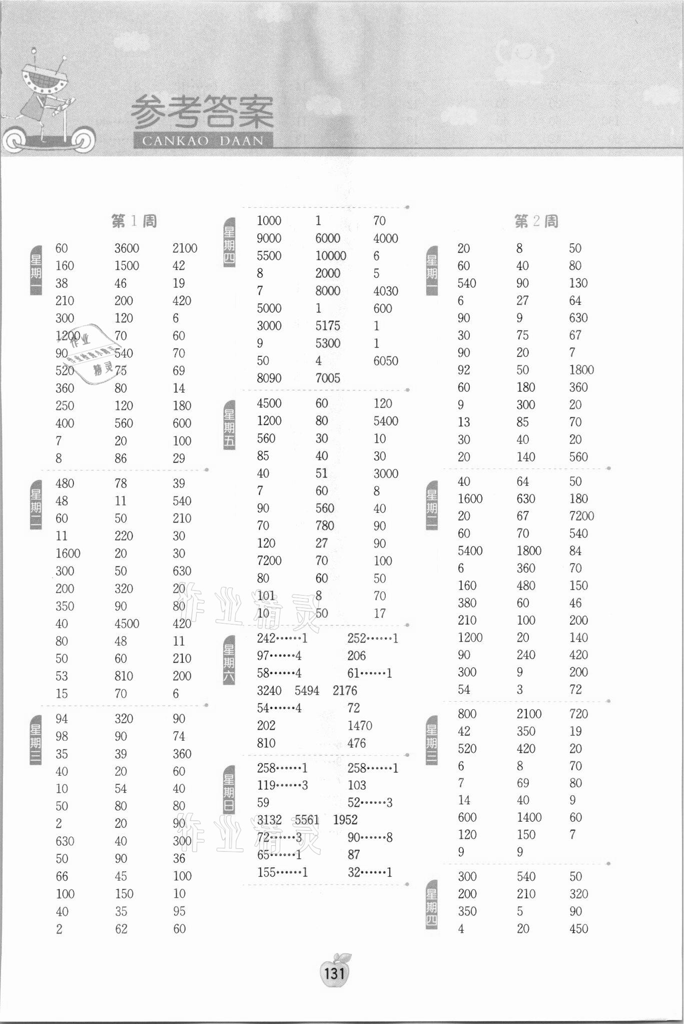 2021年小學(xué)數(shù)學(xué)計(jì)算高手四年級(jí)上冊(cè)蘇教版 參考答案第1頁(yè)