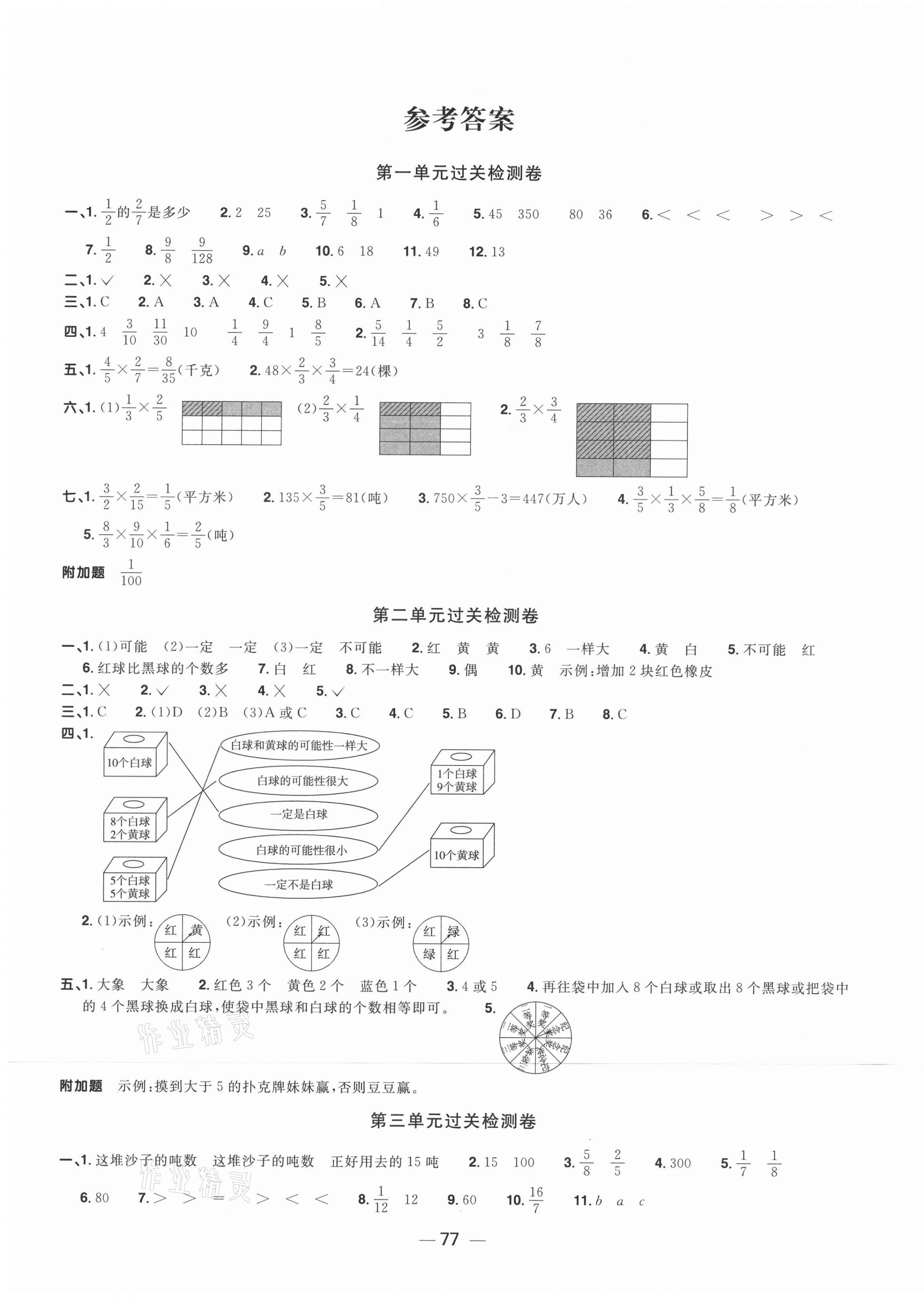 2021年陽(yáng)光同學(xué)一線(xiàn)名師全優(yōu)好卷六年級(jí)數(shù)學(xué)上冊(cè)青島版 參考答案第1頁(yè)