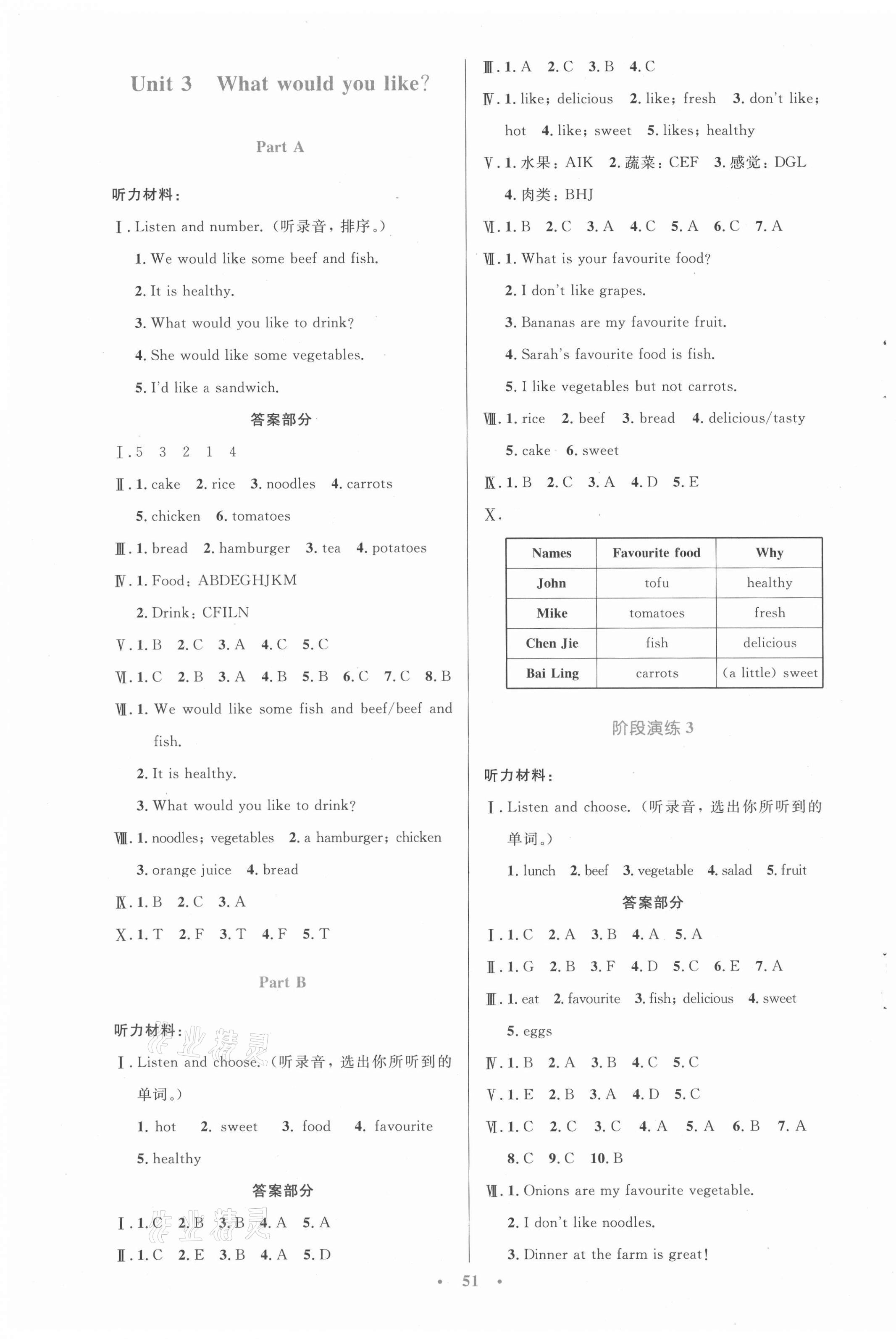 2021年同步測(cè)控優(yōu)化設(shè)計(jì)五年級(jí)英語(yǔ)上冊(cè)人教PEP版三起增強(qiáng)版 第3頁(yè)