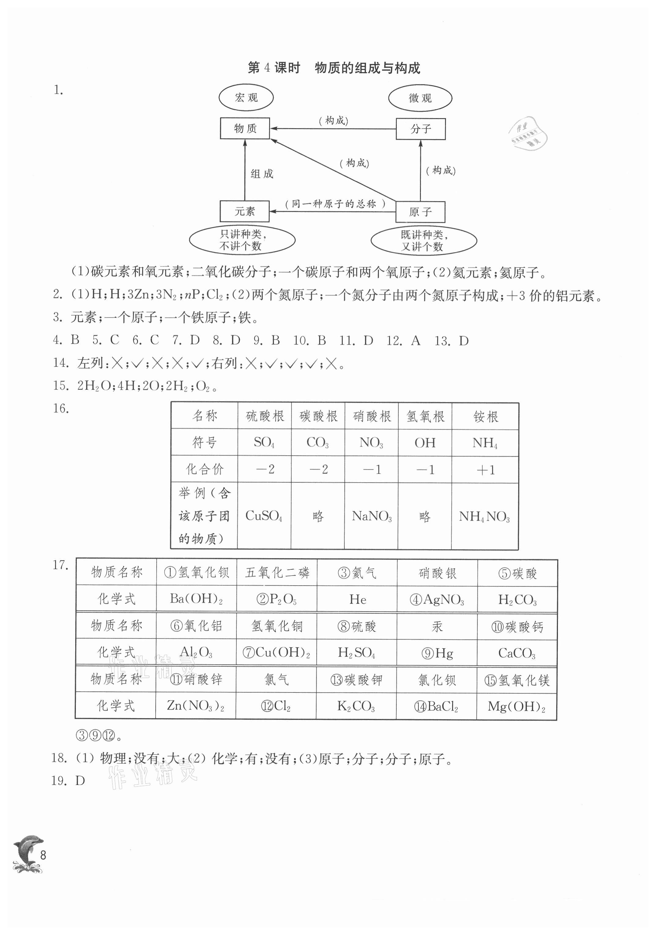 2021年实验班提优训练九年级化学上册沪教版54制上海专版 第8页