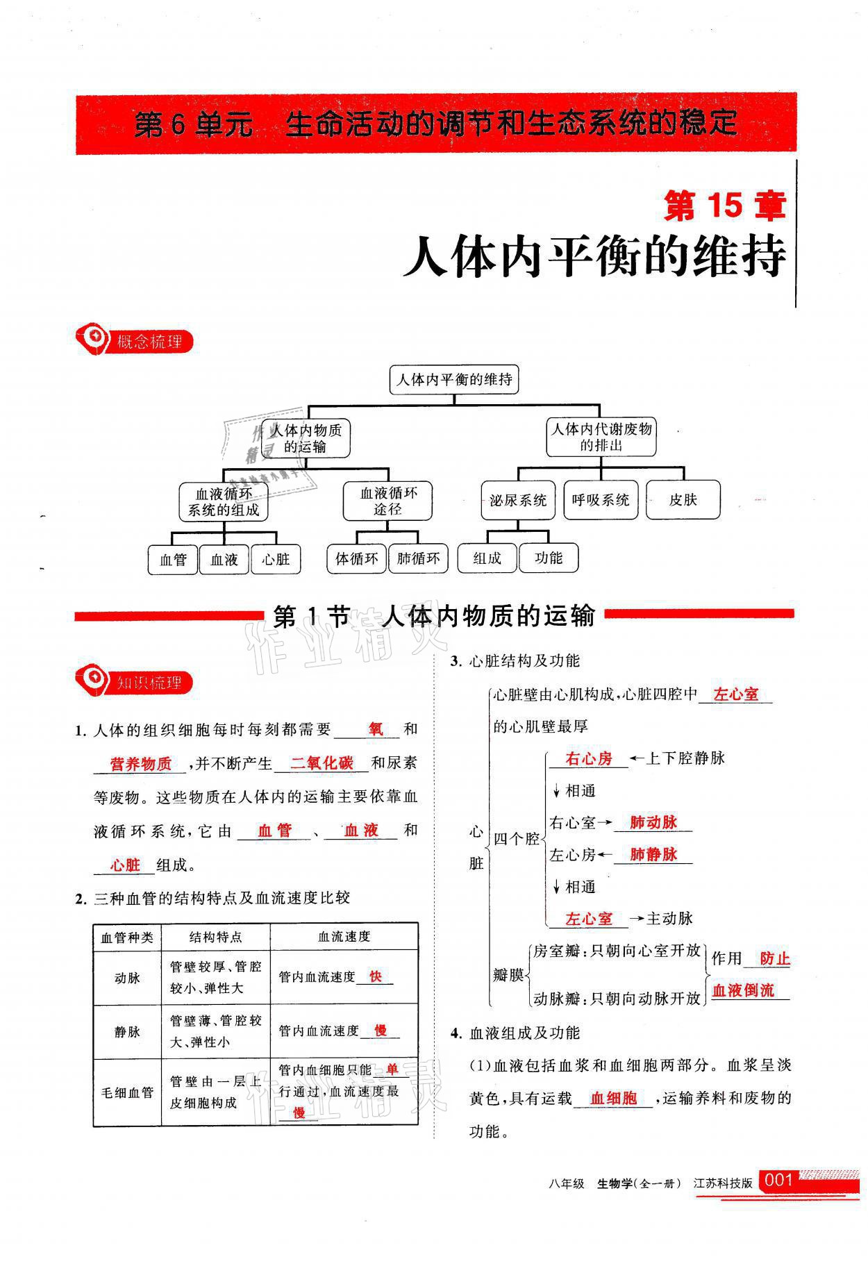 2021年學(xué)習(xí)之友八年級生物全一冊蘇科版 參考答案第1頁