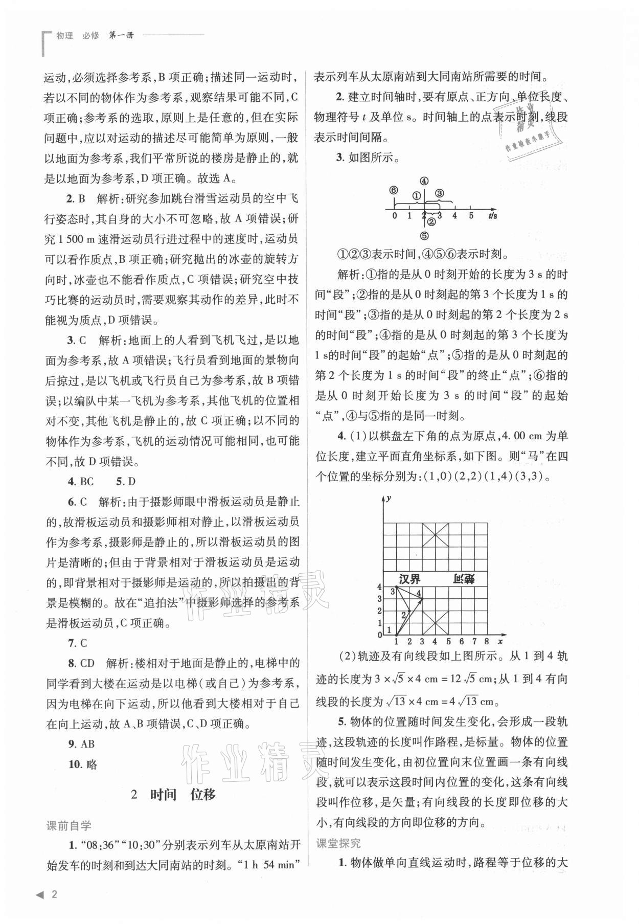 2021年普通高中新課程同步練習(xí)冊(cè)高中物理必修第一冊(cè)人教版 參考答案第2頁