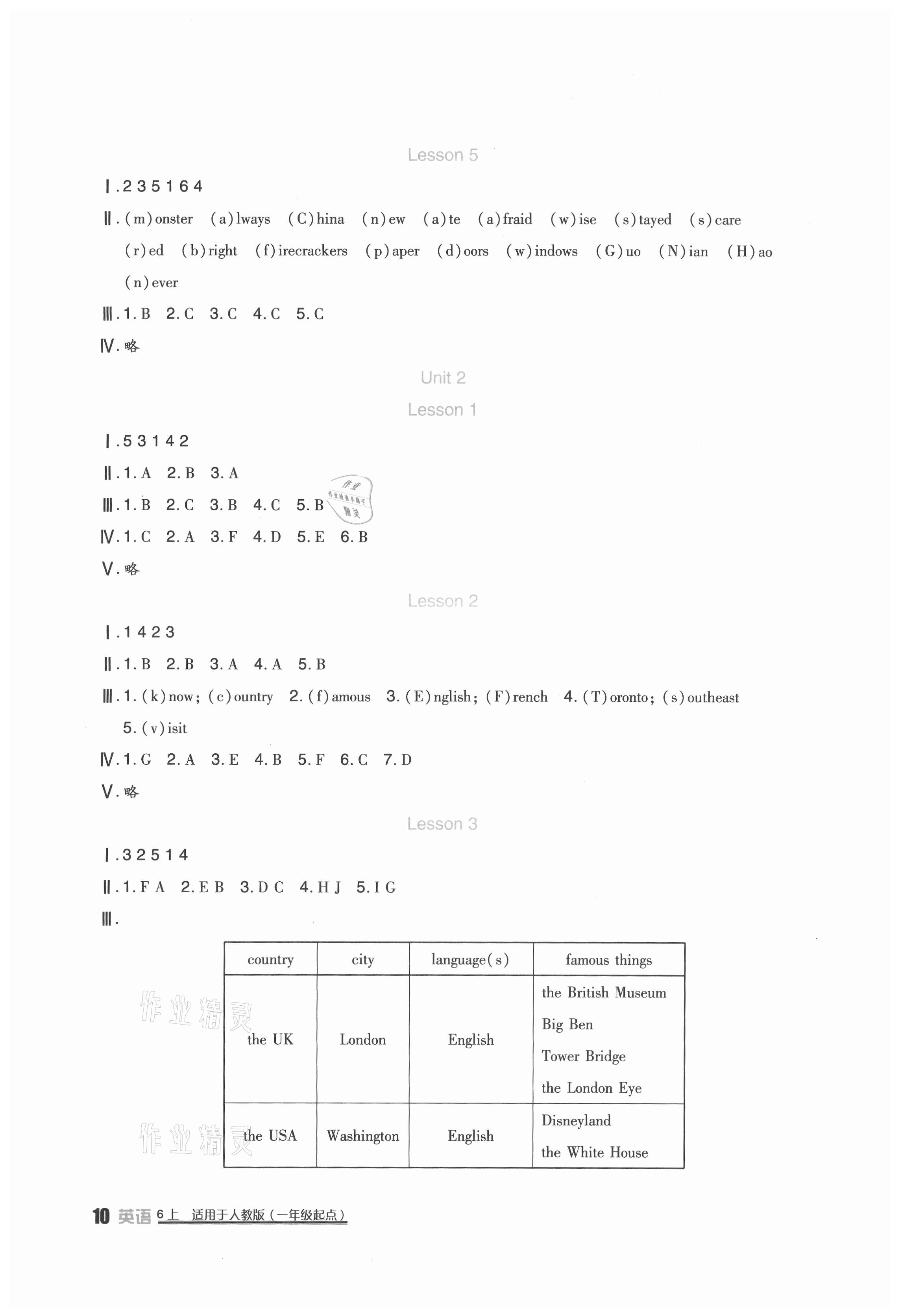 2021年學(xué)習(xí)實(shí)踐園地六年級(jí)英語上冊(cè)人教新起點(diǎn) 第2頁