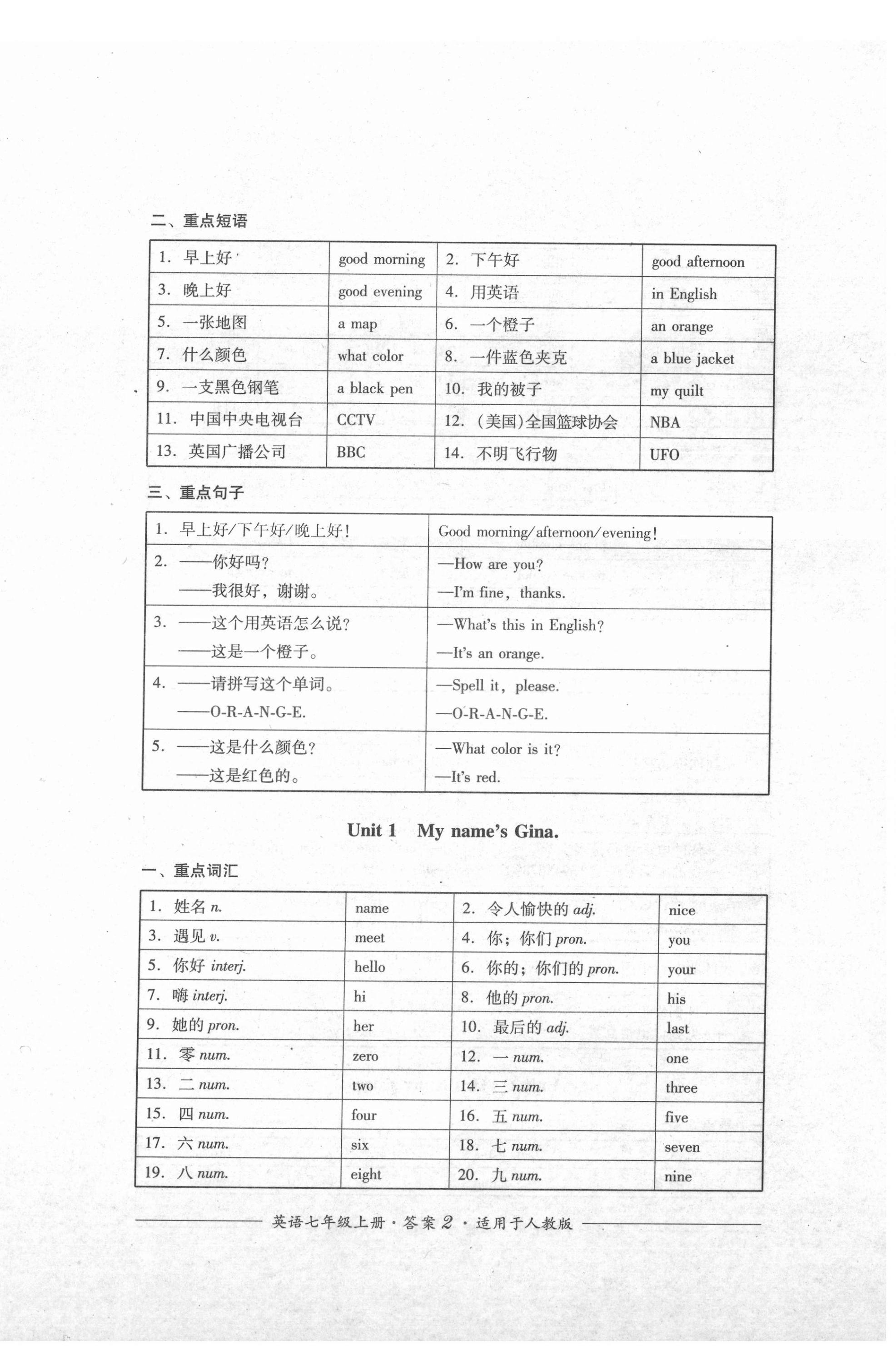 2021年單元測(cè)評(píng)七年級(jí)英語(yǔ)上冊(cè)人教版四川教育出版社 第2頁(yè)