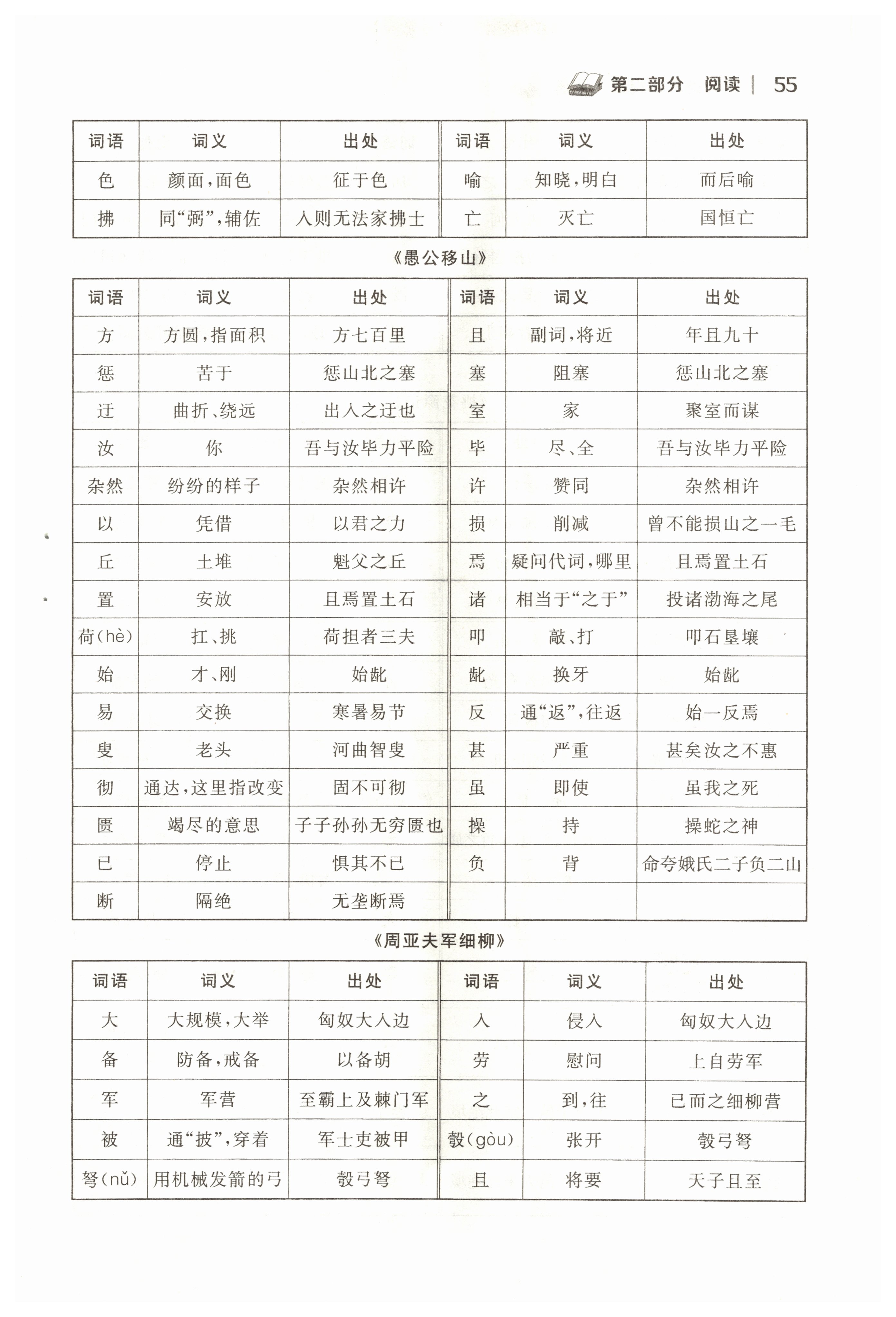 2022年中考新視野九年級(jí)語(yǔ)文上冊(cè)中考用書(shū)人教版 參考答案第55頁(yè)