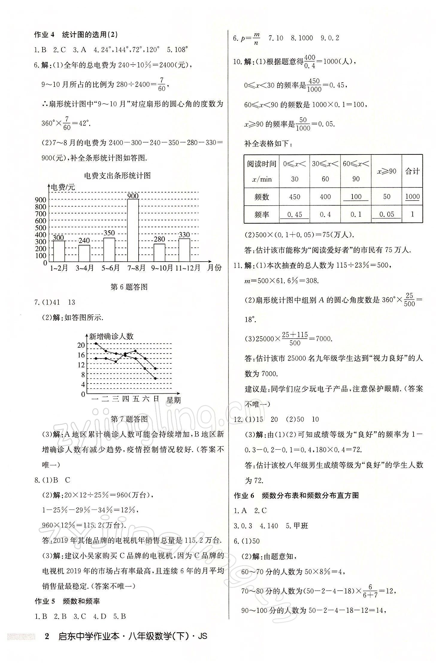 2022年启东中学作业本八年级数学下册江苏版 参考答案第2页