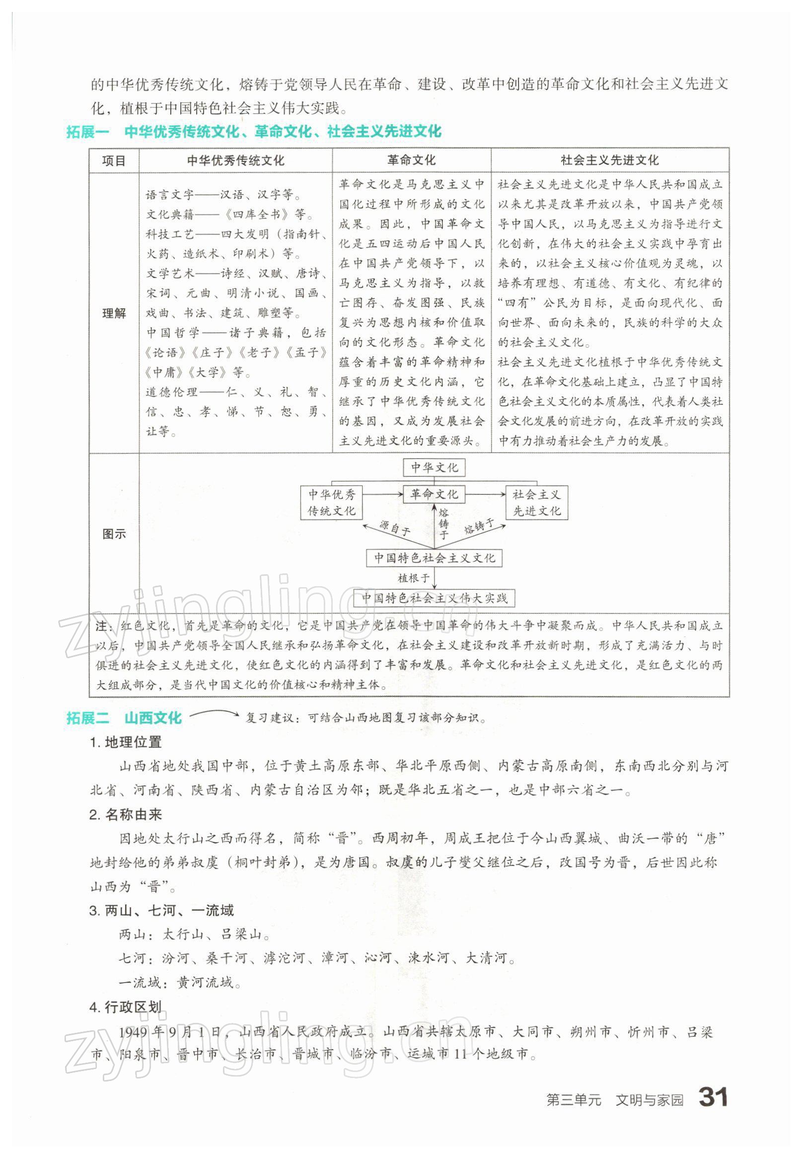 2022年滾動遷移中考總復(fù)習(xí)道德與法治山西專版 參考答案第57頁