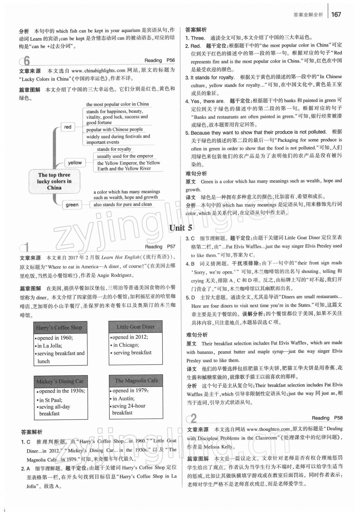 2022年53English完形填空閱讀理解與語(yǔ)法填空150+50篇九年級(jí)+中考 第15頁(yè)