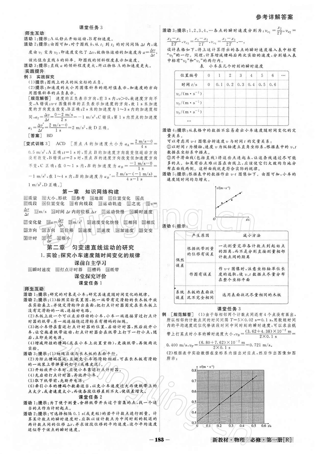 2021年金版教程高中新課程創(chuàng)新導(dǎo)學(xué)案物理必修第一冊(cè)人教版 參考答案第4頁