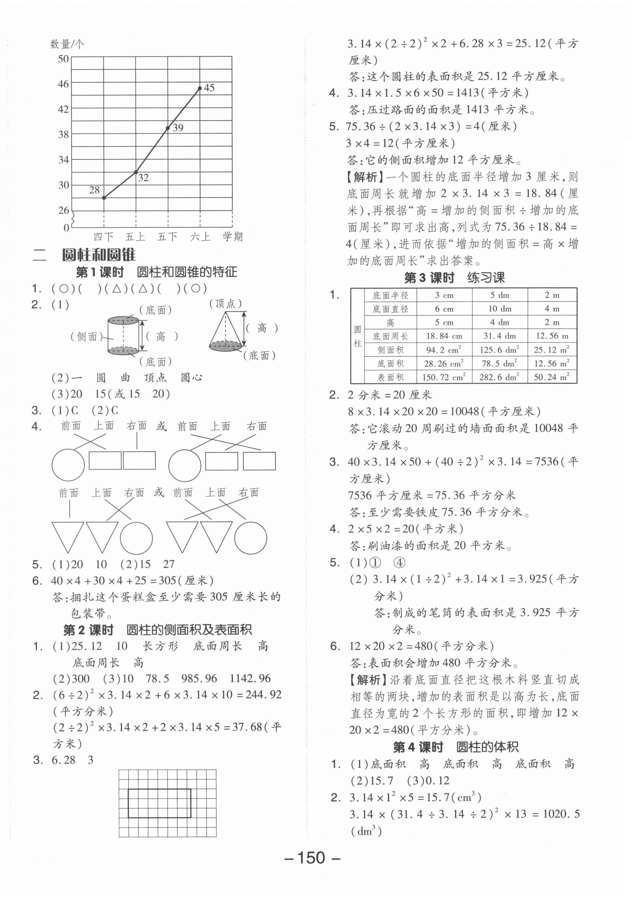 2022年全品學(xué)練考六年級(jí)數(shù)學(xué)下冊(cè)蘇教版 參考答案第2頁(yè)