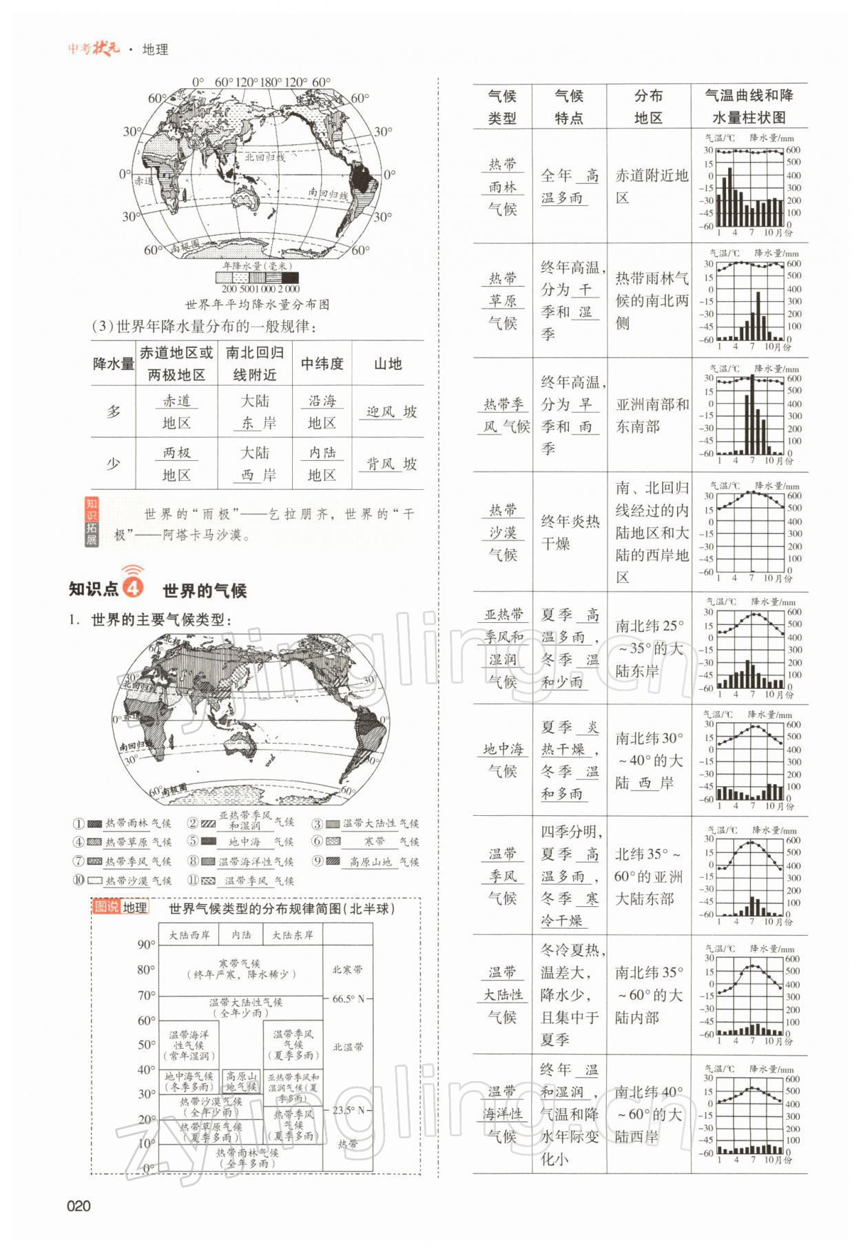 2022年中考状元地理 参考答案第20页