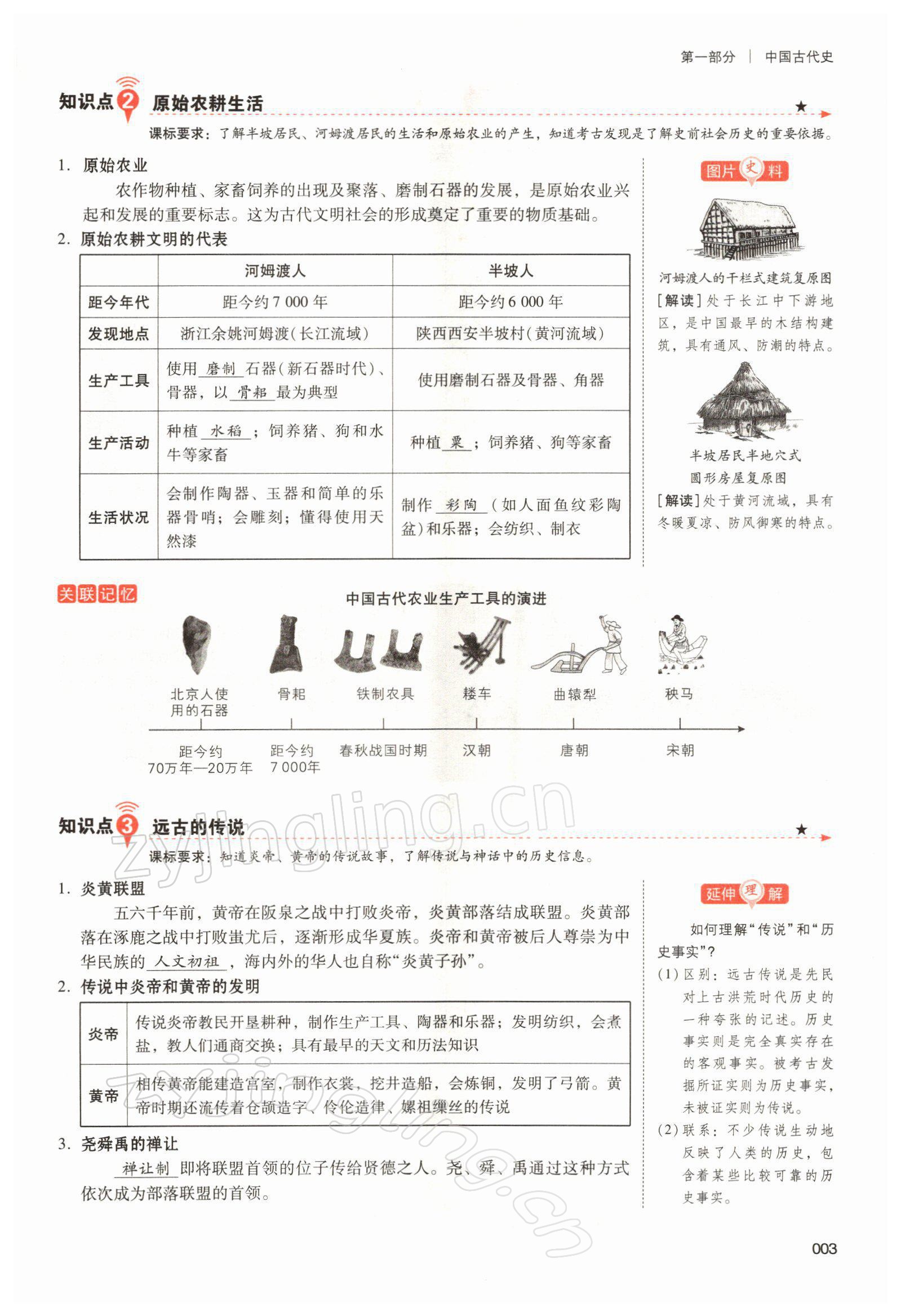 2022年中考狀元?dú)v史 參考答案第5頁(yè)