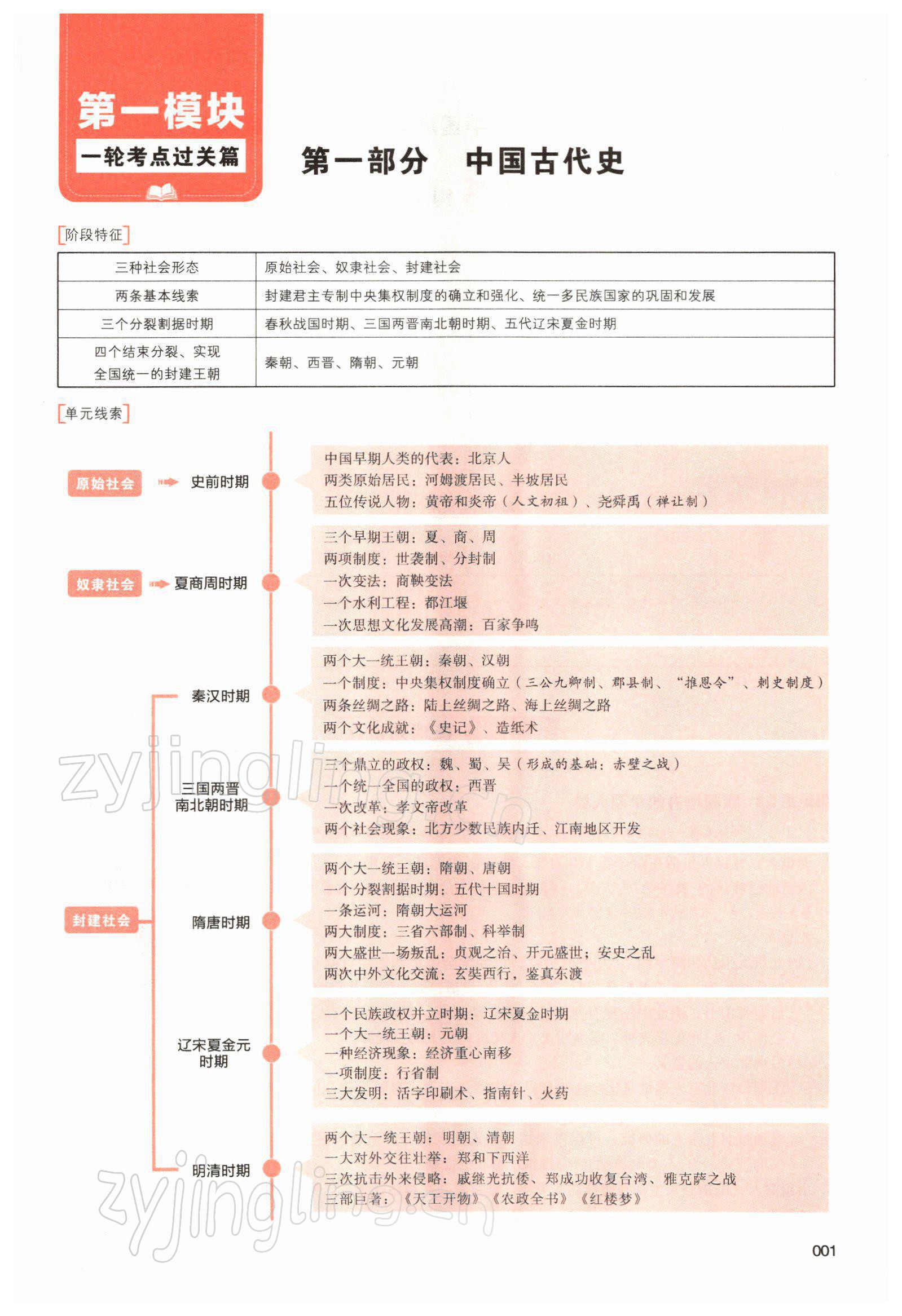 2022年中考狀元歷史 參考答案第1頁