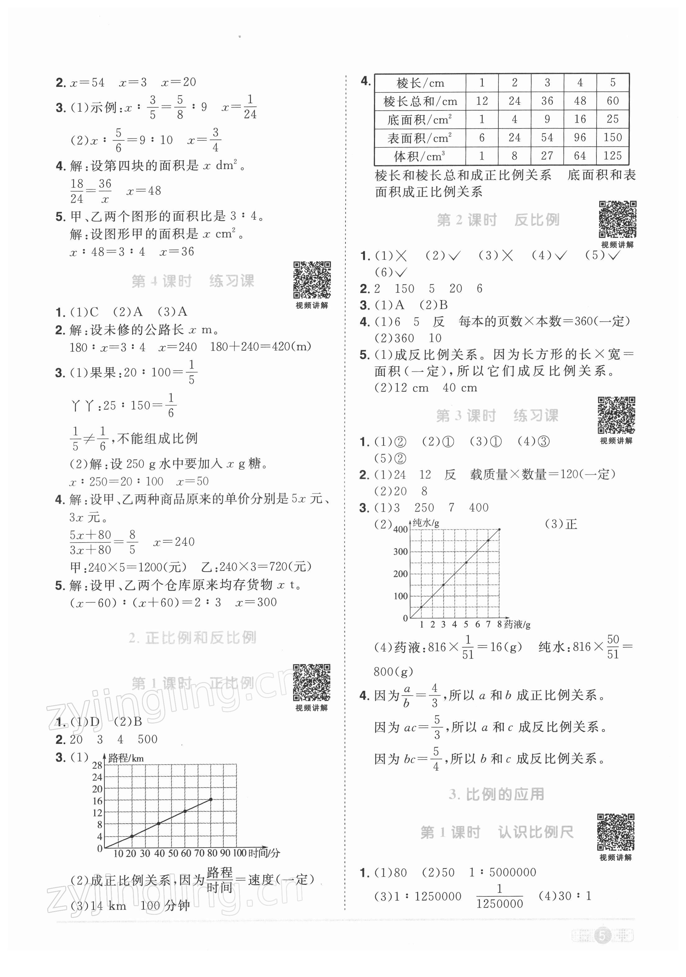 2022年阳光同学课时优化作业六年级数学下册人教版 第5页