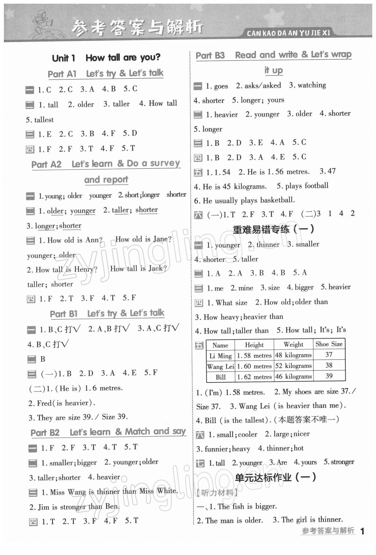 2022年一遍過(guò)六年級(jí)英語(yǔ)下冊(cè)人教版浙江專版 參考答案第1頁(yè)