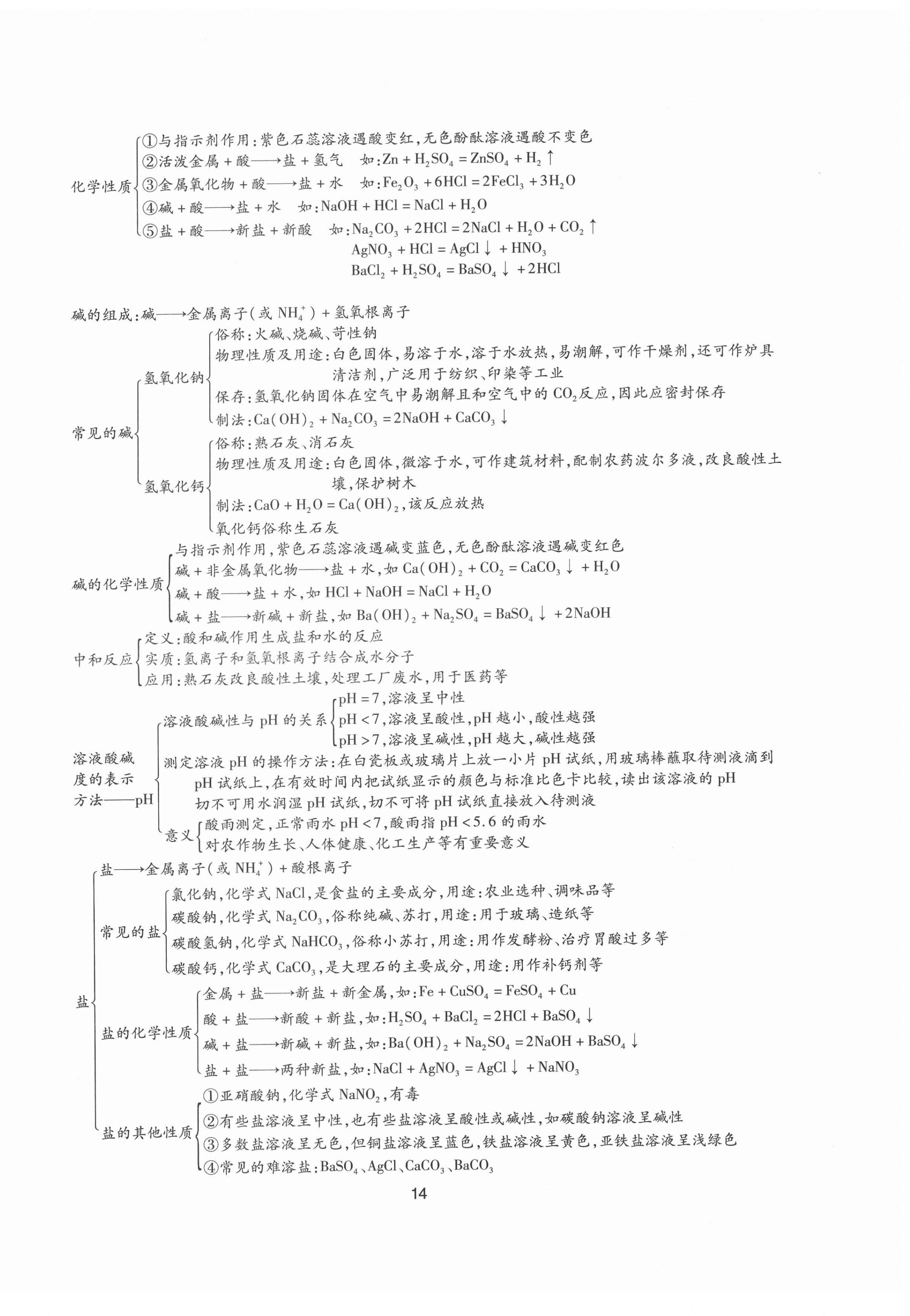 2022年山西省中考指导化学 参考答案第14页