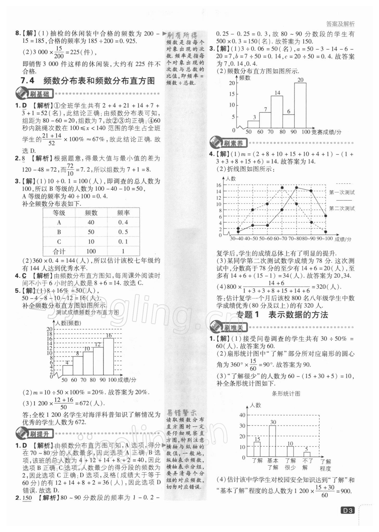 2022年初中必刷題八年級(jí)數(shù)學(xué)下冊(cè)江蘇版 參考答案第3頁(yè)