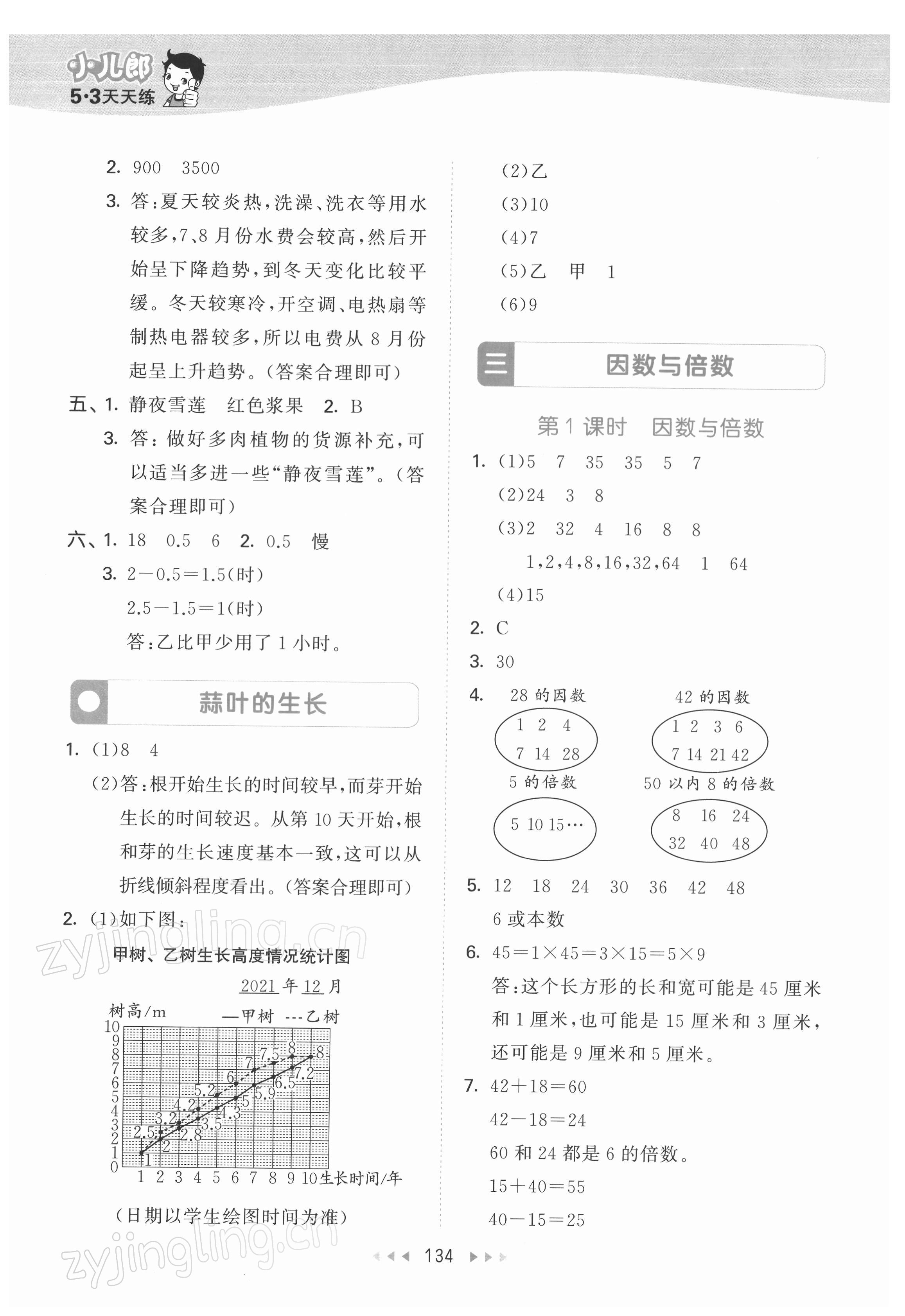 2022年53天天練五年級(jí)數(shù)學(xué)下冊(cè)蘇教版 參考答案第10頁(yè)