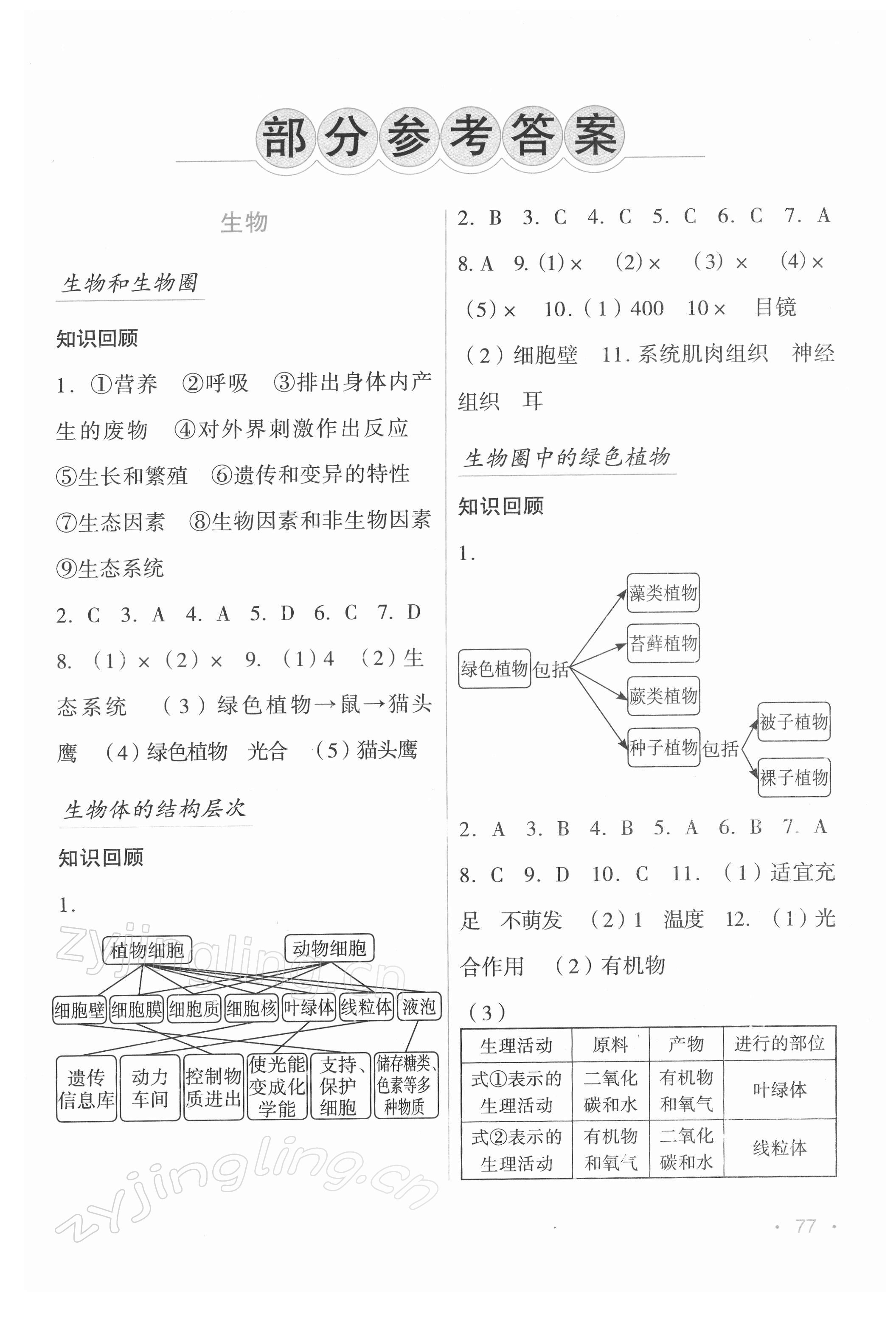 2022年假日综合吉林出版集团有限责任公司七年级 第1页