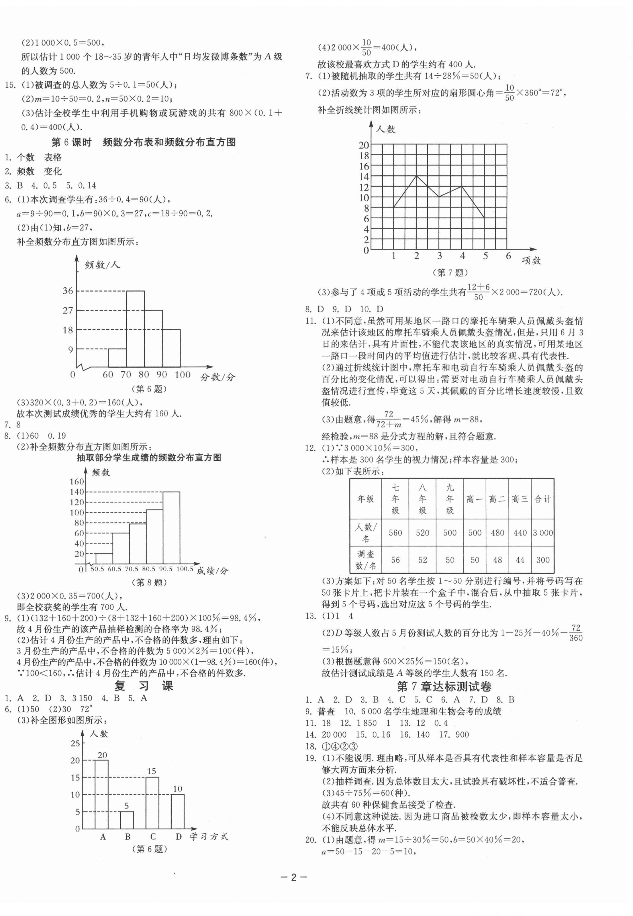 2022年1课3练单元达标测试八年级数学下册苏科版 参考答案第2页