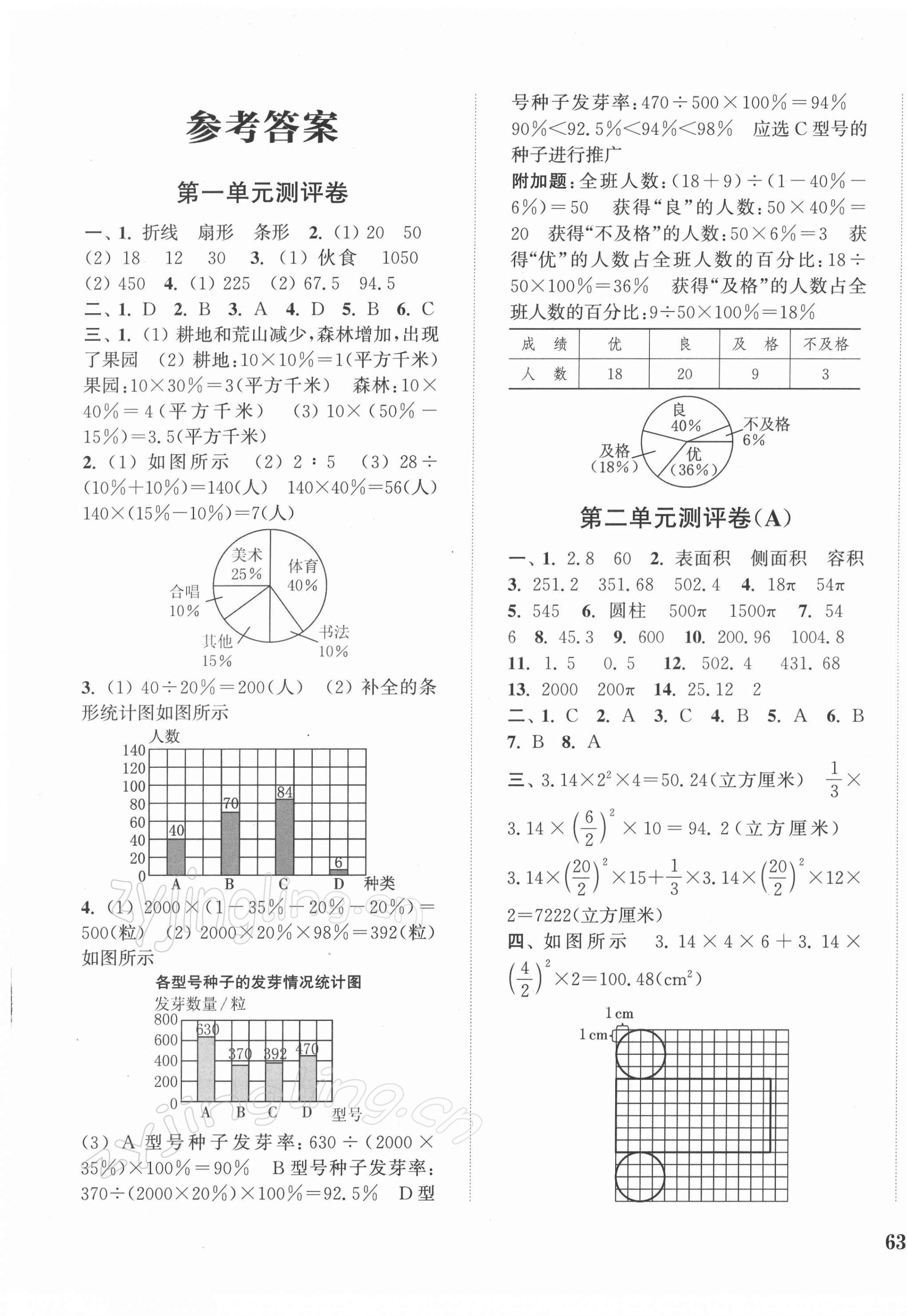 2022年通城學(xué)典全程測評卷六年級數(shù)學(xué)下冊蘇教版江蘇專版 參考答案第1頁