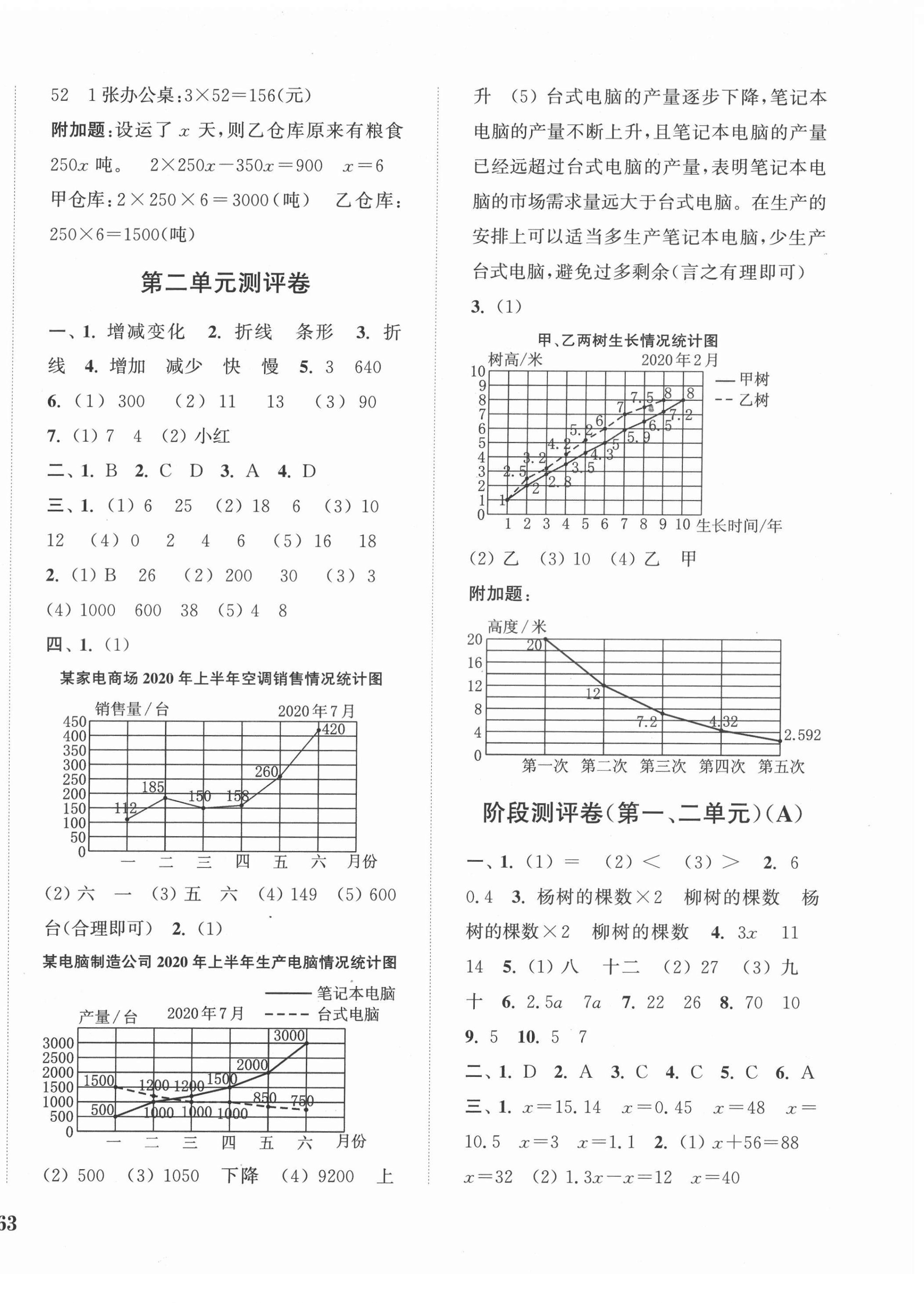 2022年通城学典全程测评卷五年级数学下册苏教版江苏专版 参考答案第2页