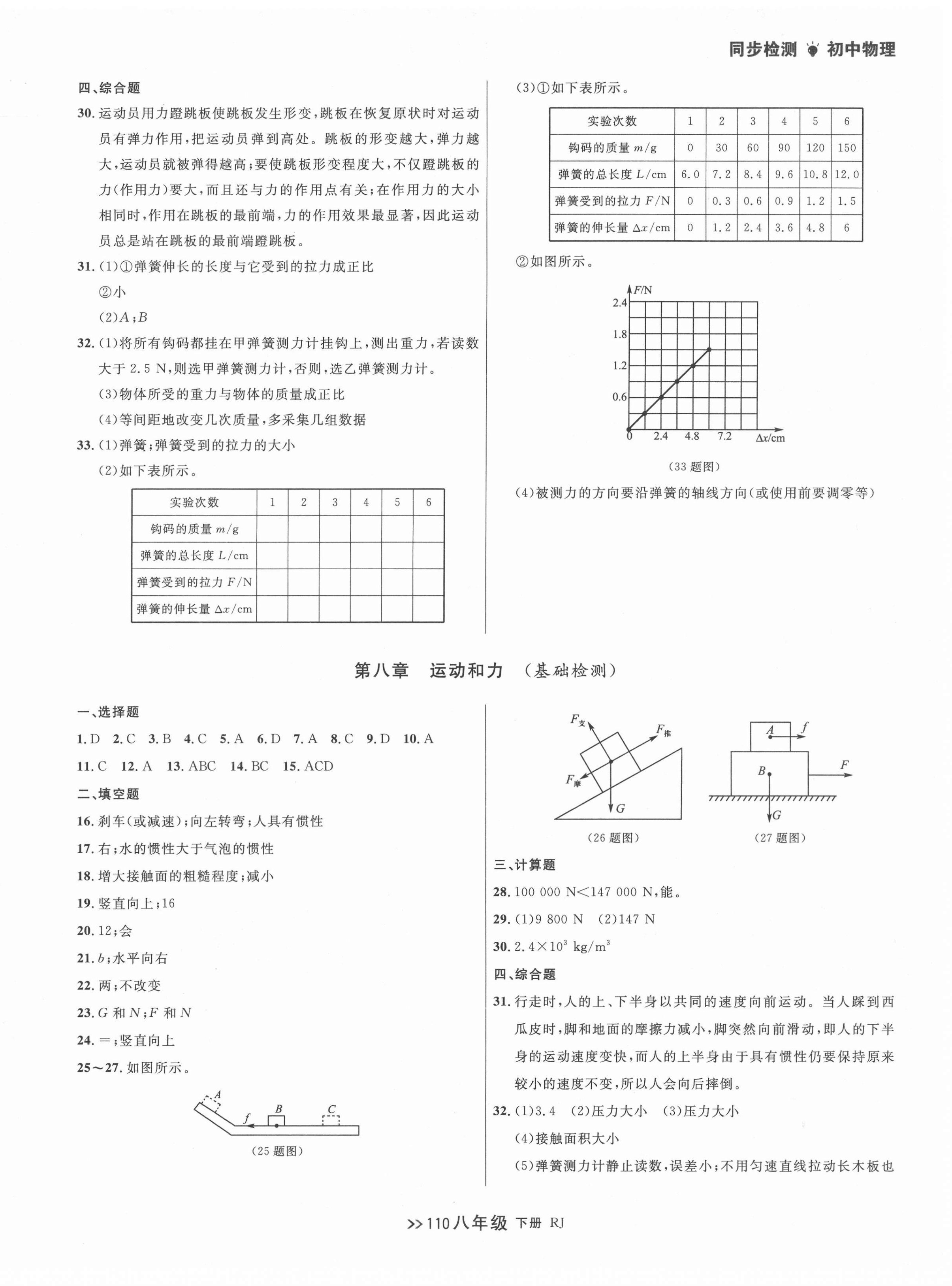 2022年中考快遞同步檢測(cè)八年級(jí)物理下冊(cè)人教版大連專(zhuān)版 第2頁(yè)