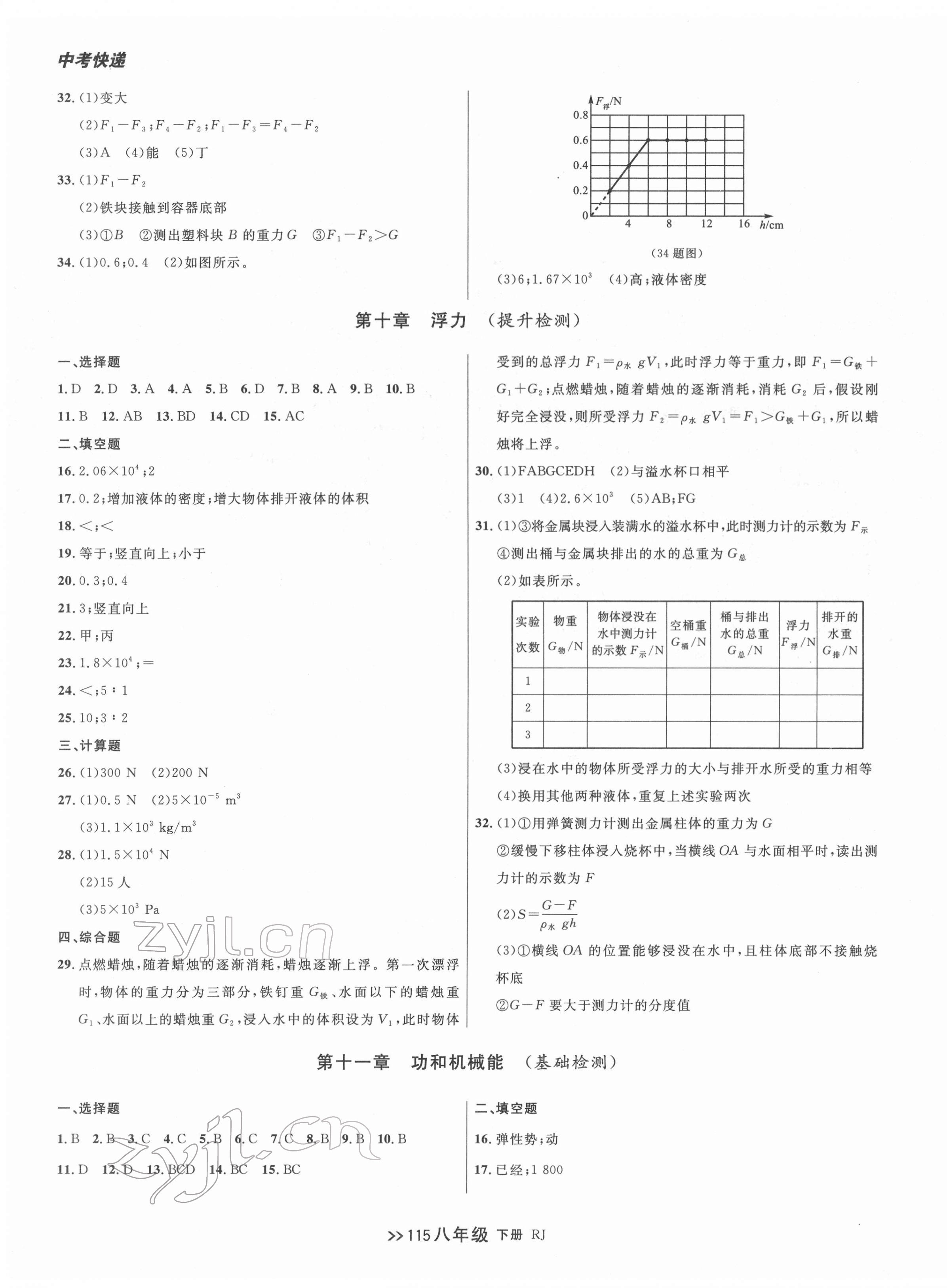 2022年中考快遞同步檢測(cè)八年級(jí)物理下冊(cè)人教版大連專(zhuān)版 第7頁(yè)