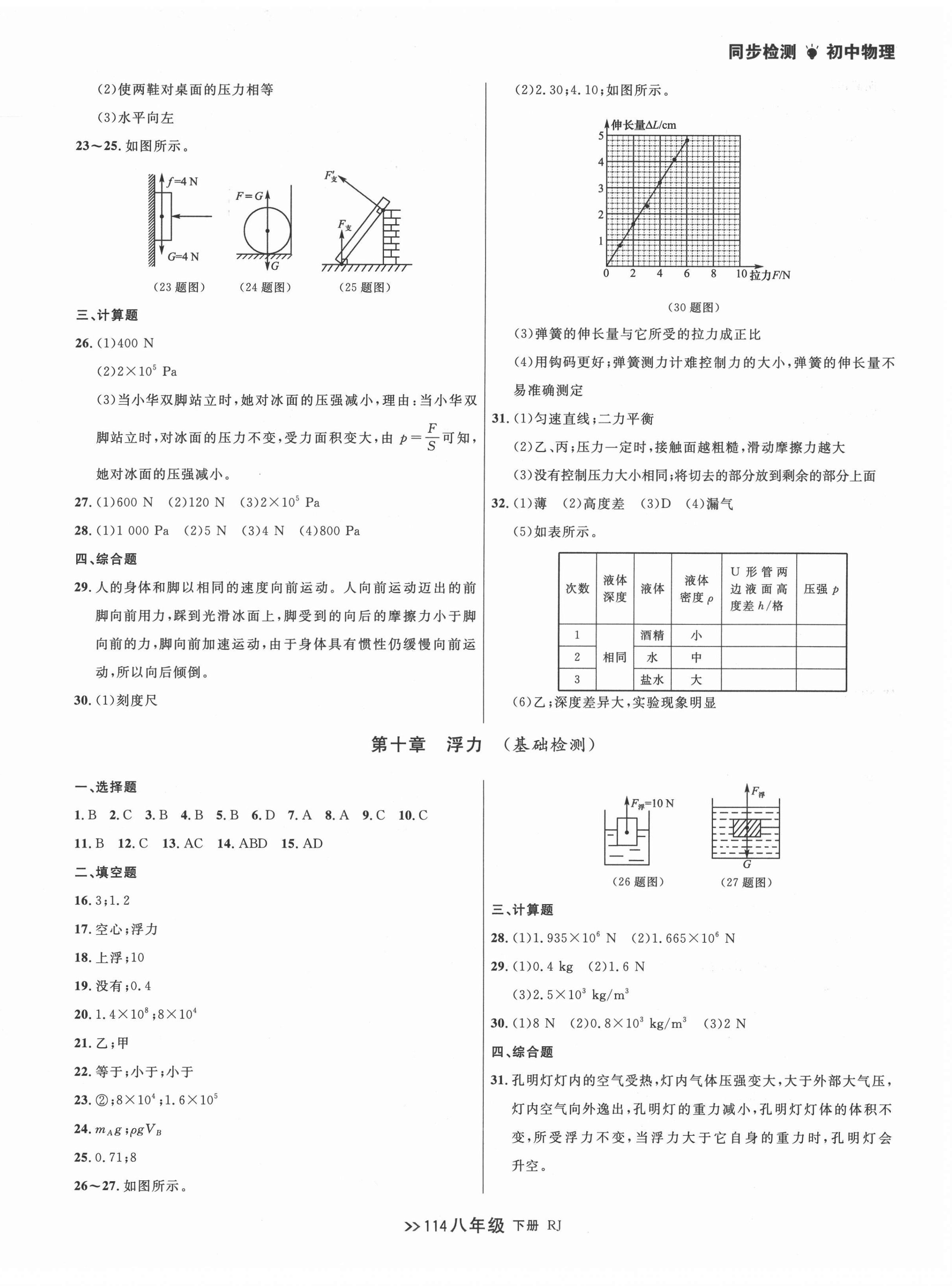 2022年中考快递同步检测八年级物理下册人教版大连专版 第6页