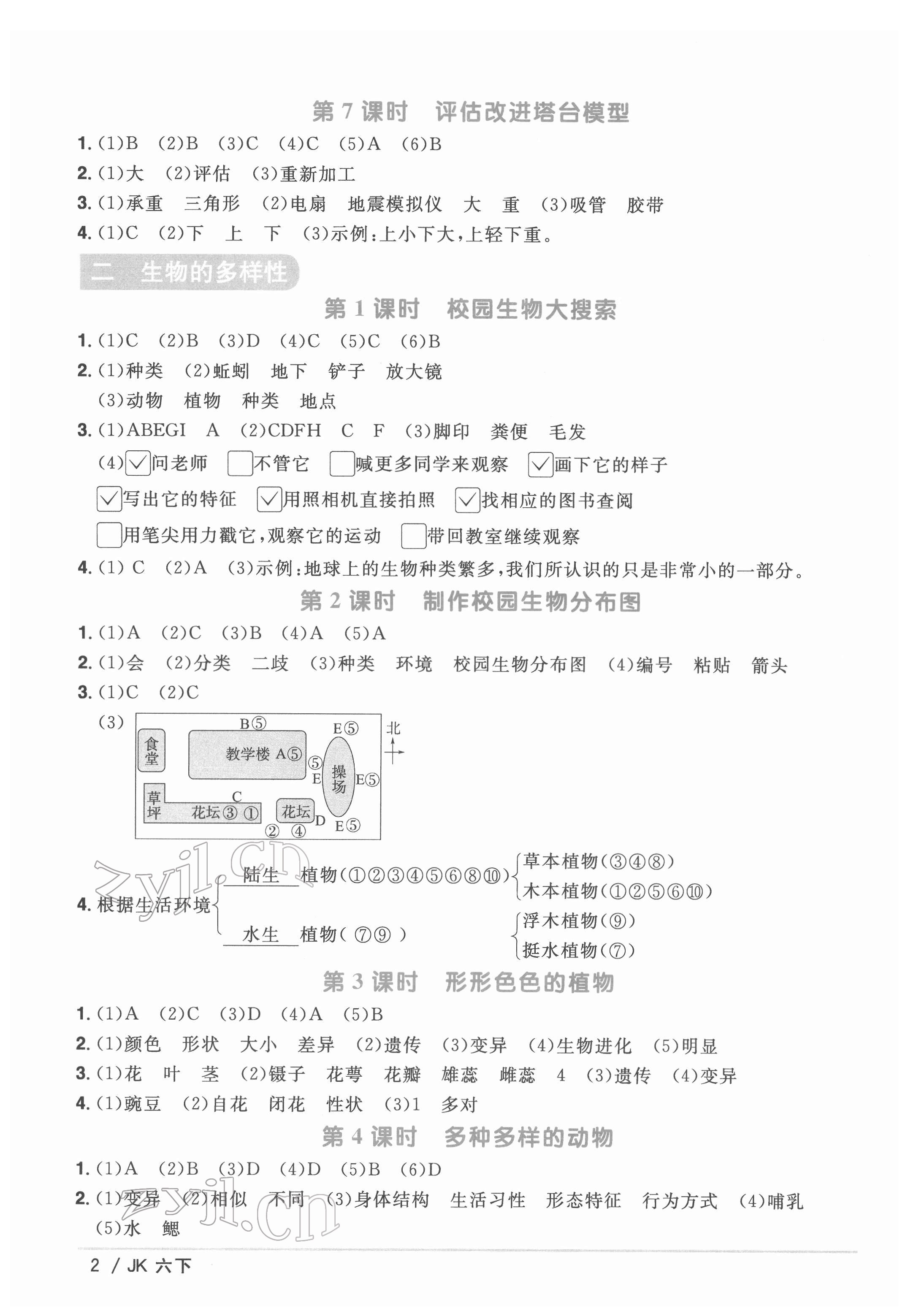 2022年陽(yáng)光同學(xué)課時(shí)優(yōu)化作業(yè)六年級(jí)科學(xué)下冊(cè)教科版 第2頁(yè)