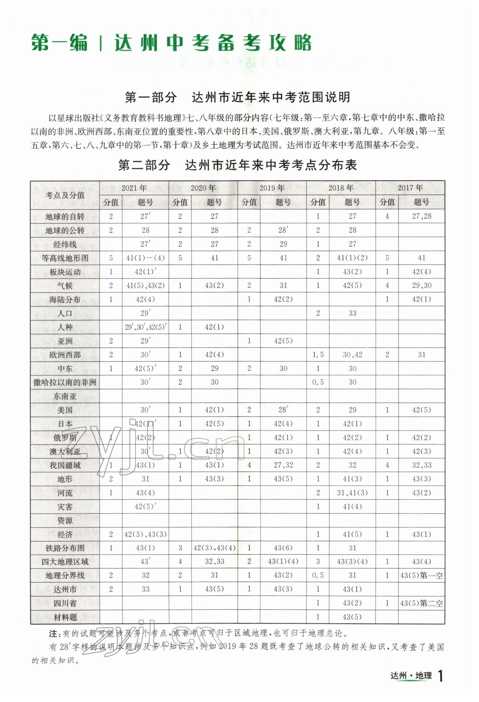 2022年國(guó)華考試中考總動(dòng)員地理達(dá)州專(zhuān)版 參考答案第1頁(yè)