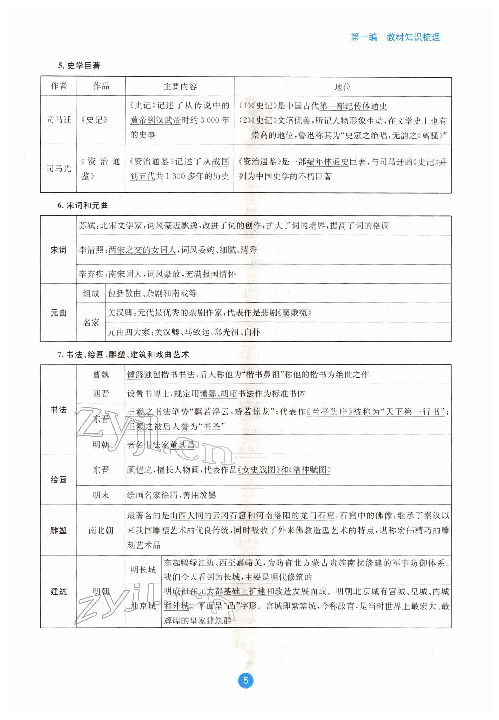 2022年中考6加1历史达州专版 参考答案第5页