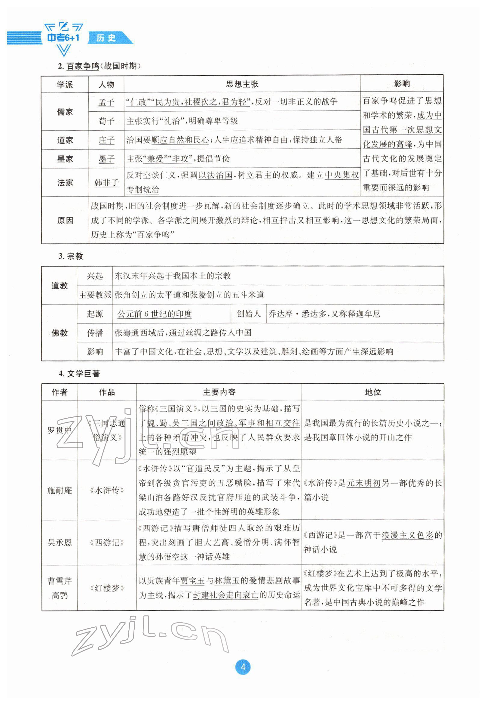 2022年中考6加1历史达州专版 参考答案第4页