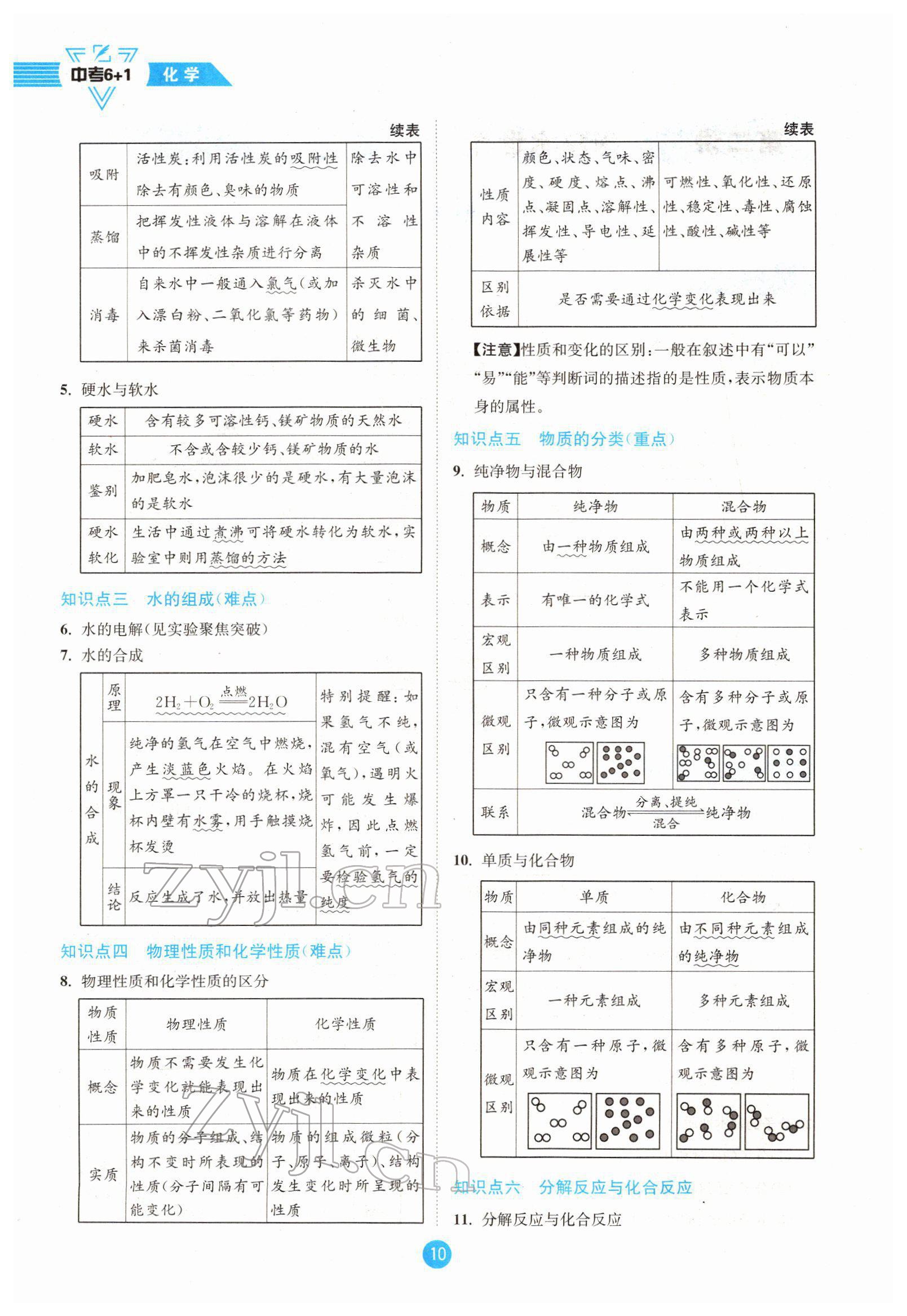 2022年中考6加1化学鲁教版达州专版 参考答案第10页