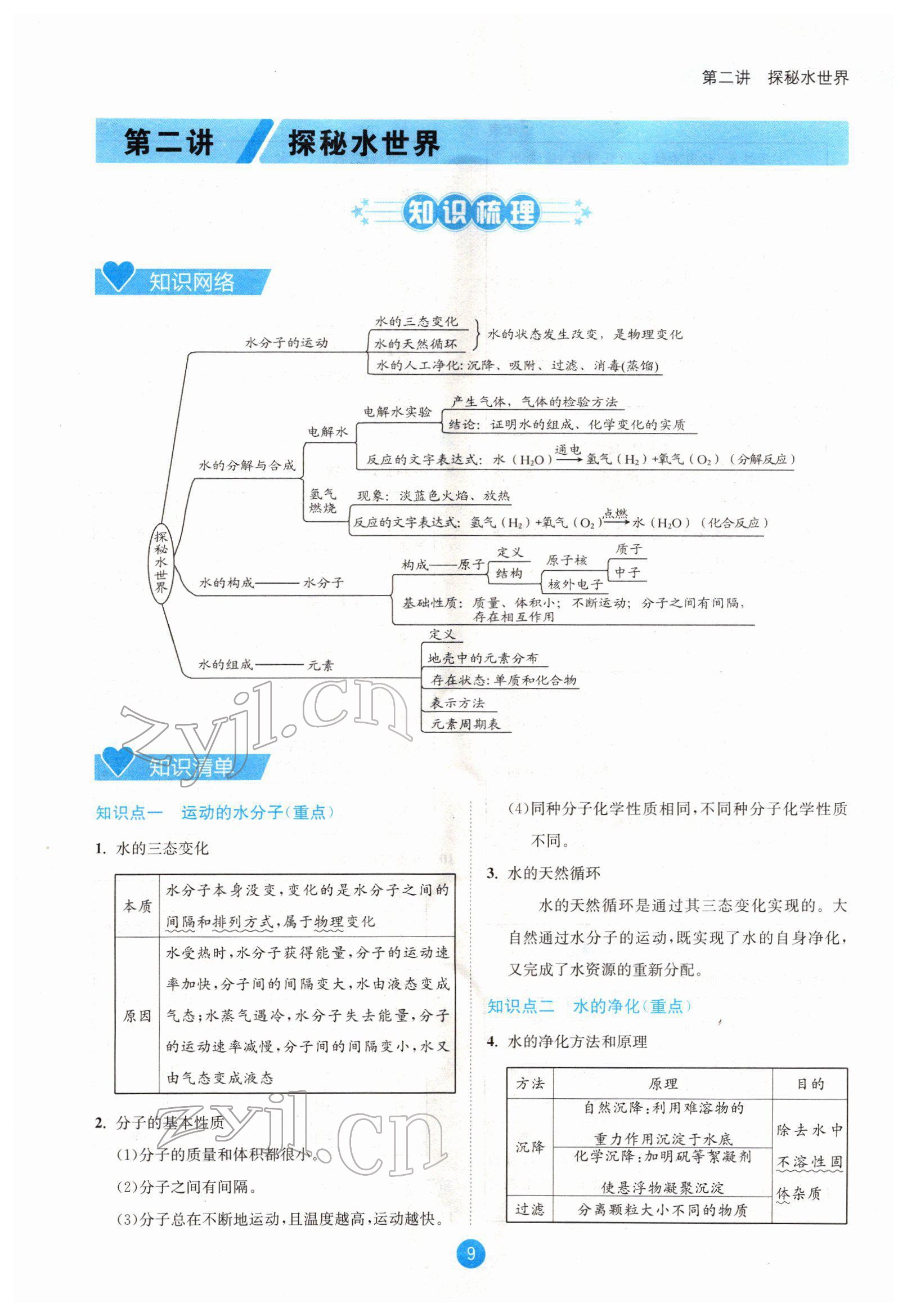 2022年中考6加1化学鲁教版达州专版 参考答案第9页