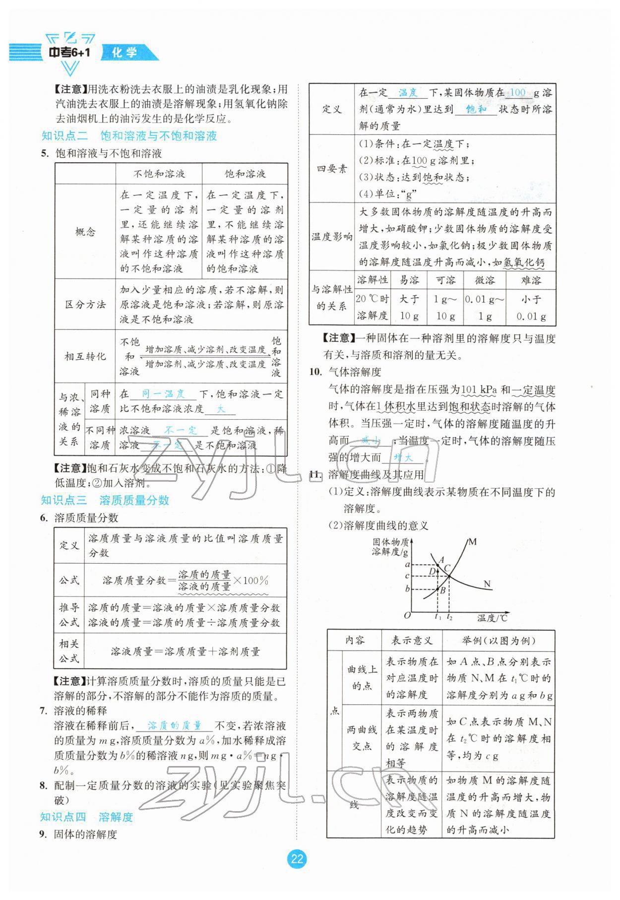 2022年中考6加1化学鲁教版达州专版 参考答案第22页