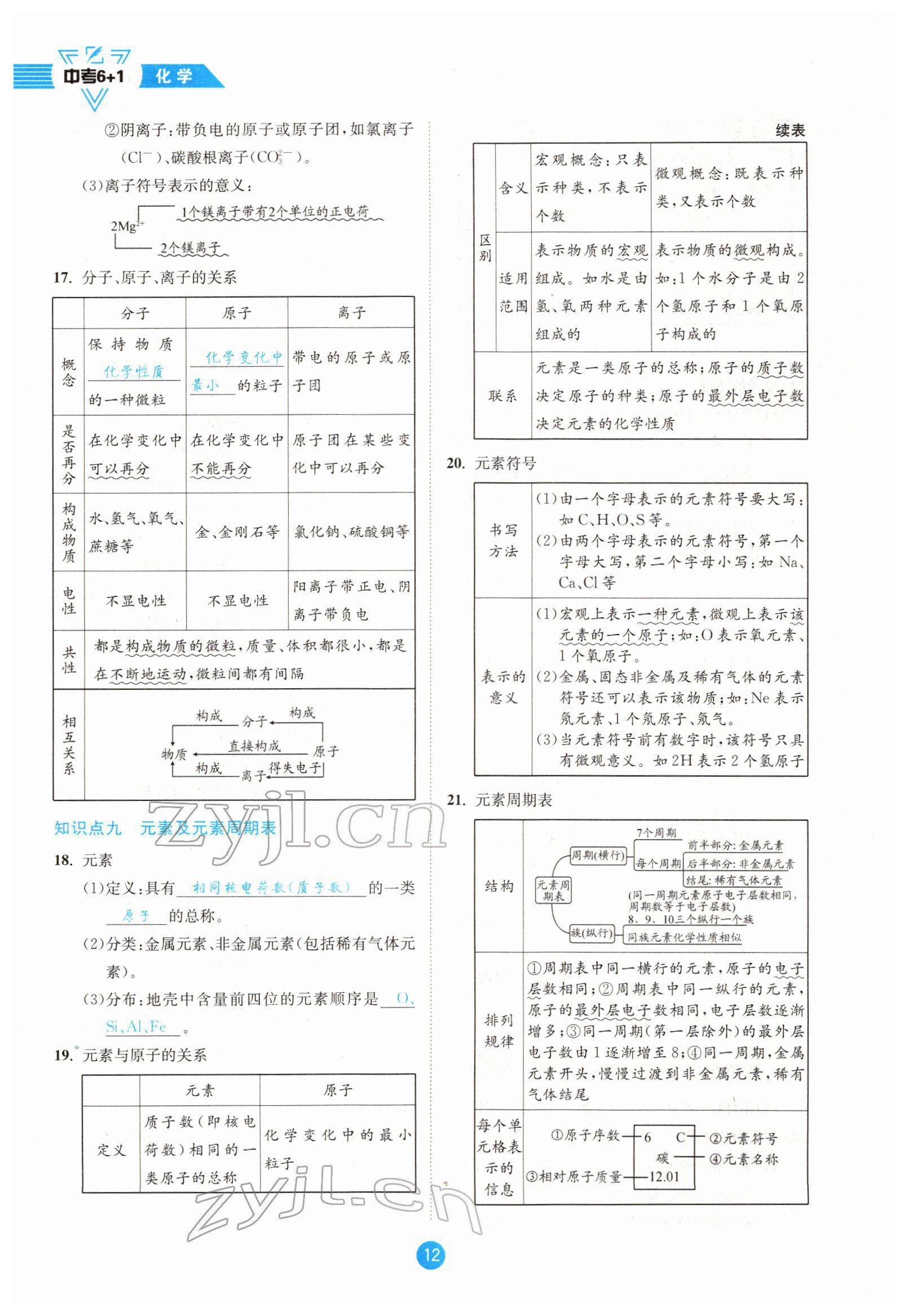 2022年中考6加1化学鲁教版达州专版 参考答案第12页