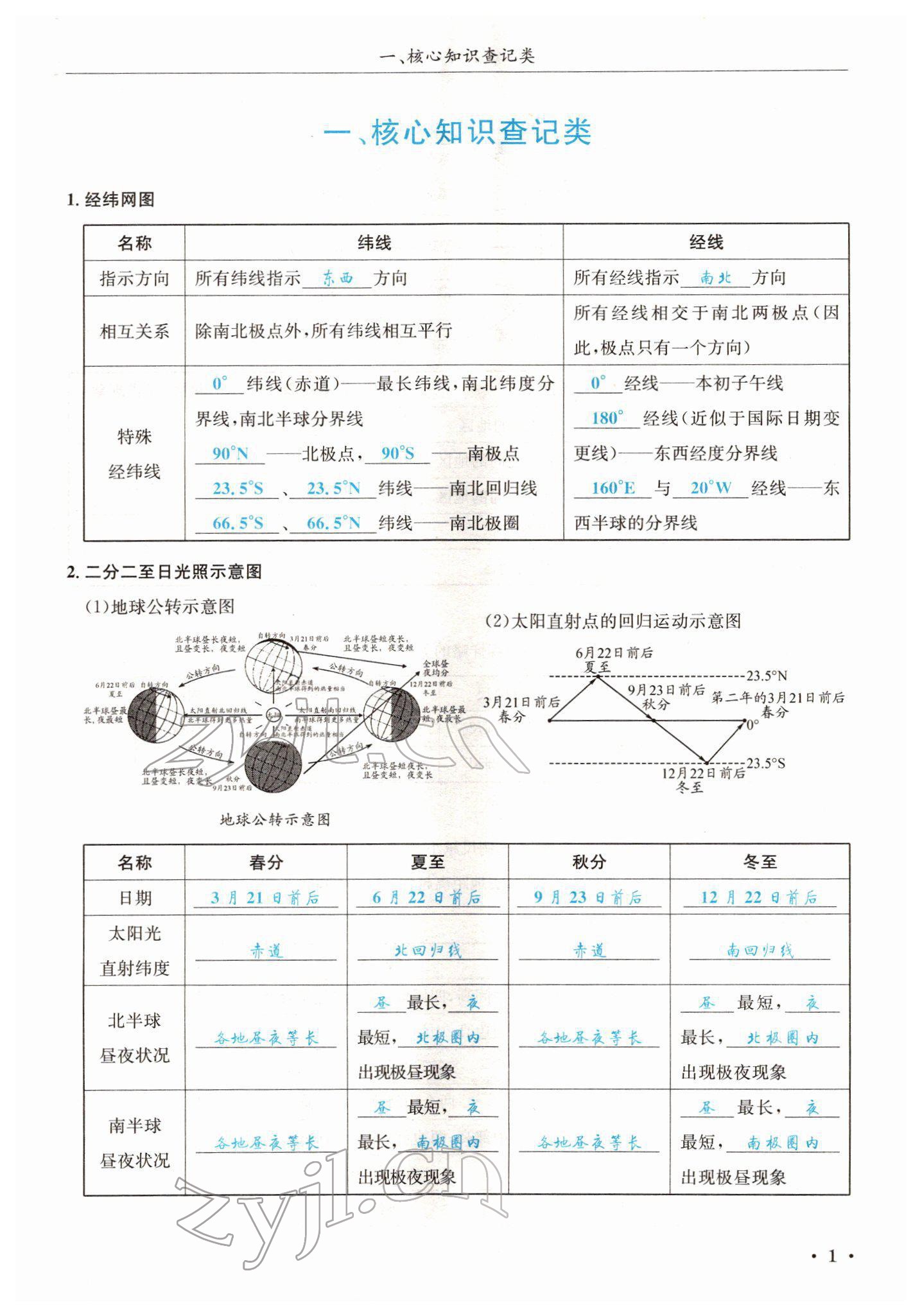 2022年中考6加1地理商务星球版达州专版 参考答案第4页