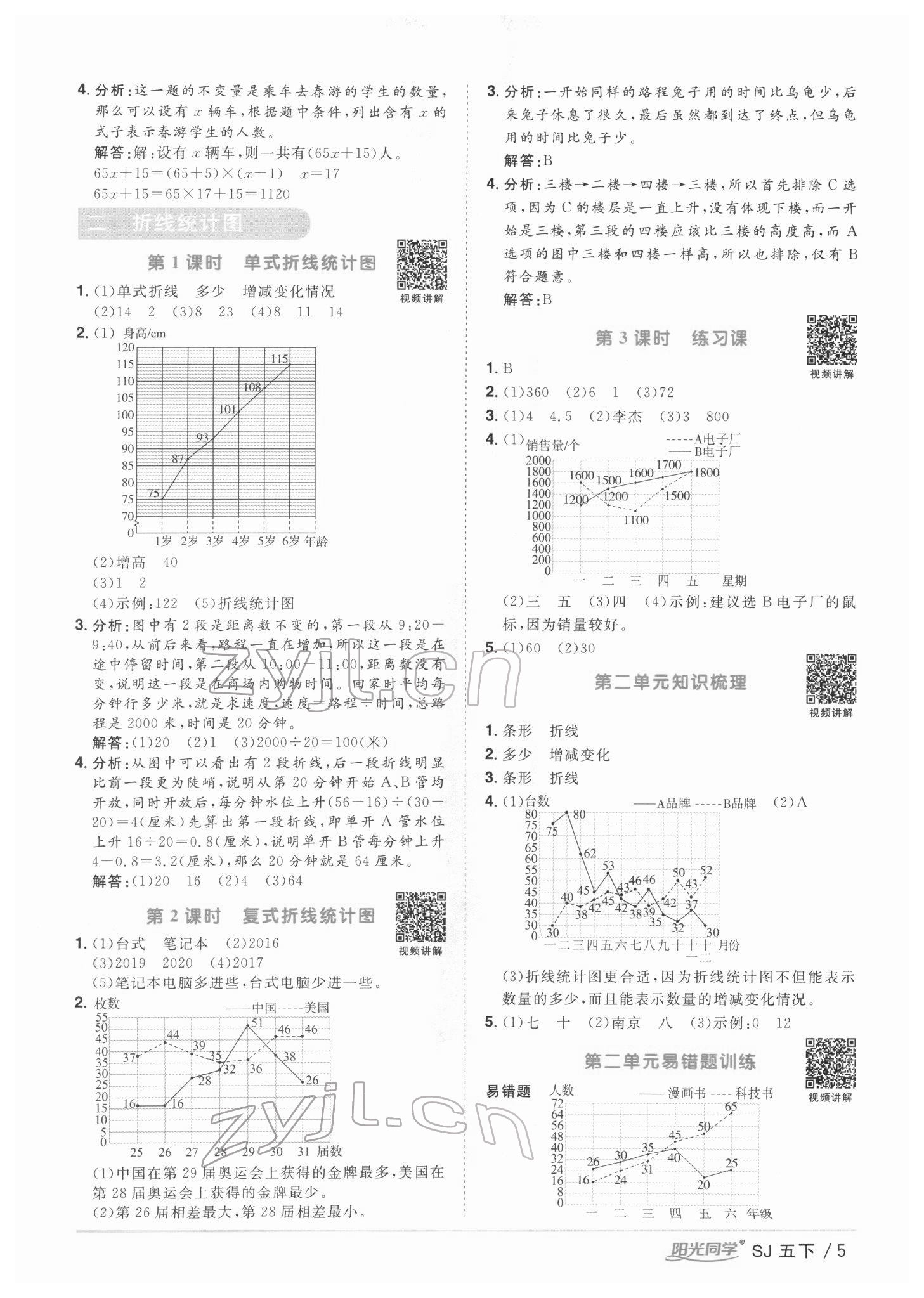 2022年阳光同学课时优化作业五年级数学下册苏教版 第5页
