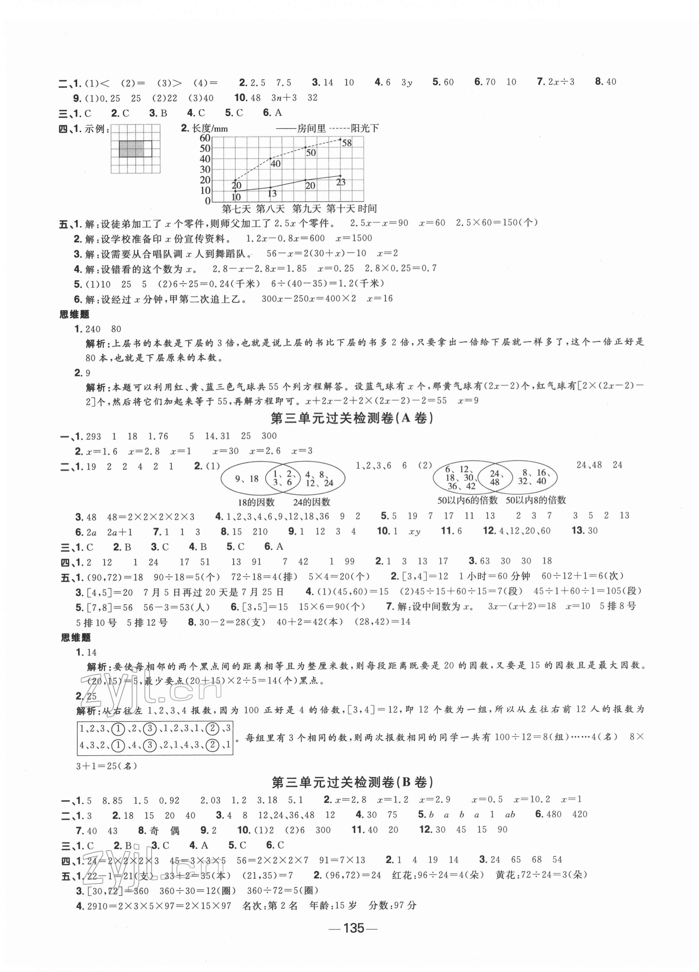 2022年阳光同学一线名师全优好卷五年级数学下册苏教版 第3页