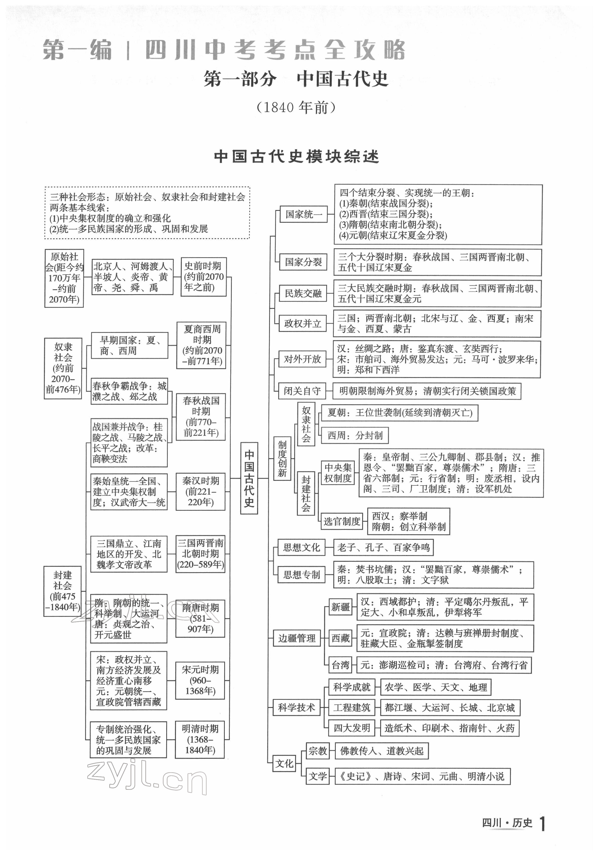 2022年中考2号历史四川专版 参考答案第1页