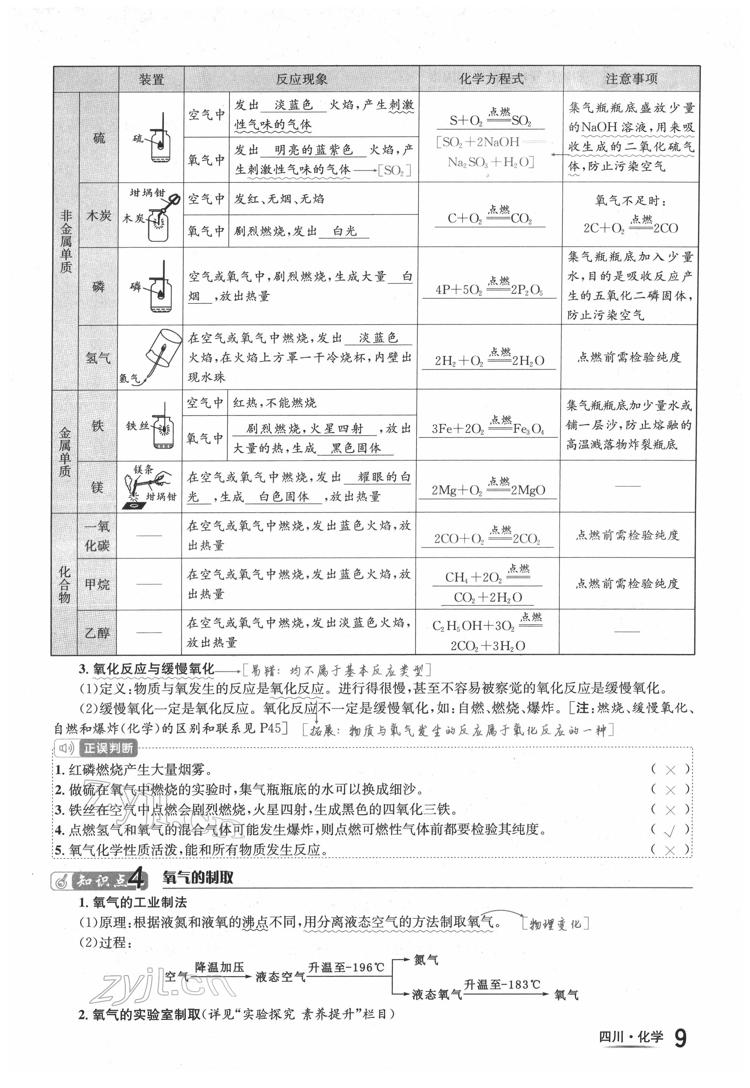 2022年中考2号化学四川专版 参考答案第33页