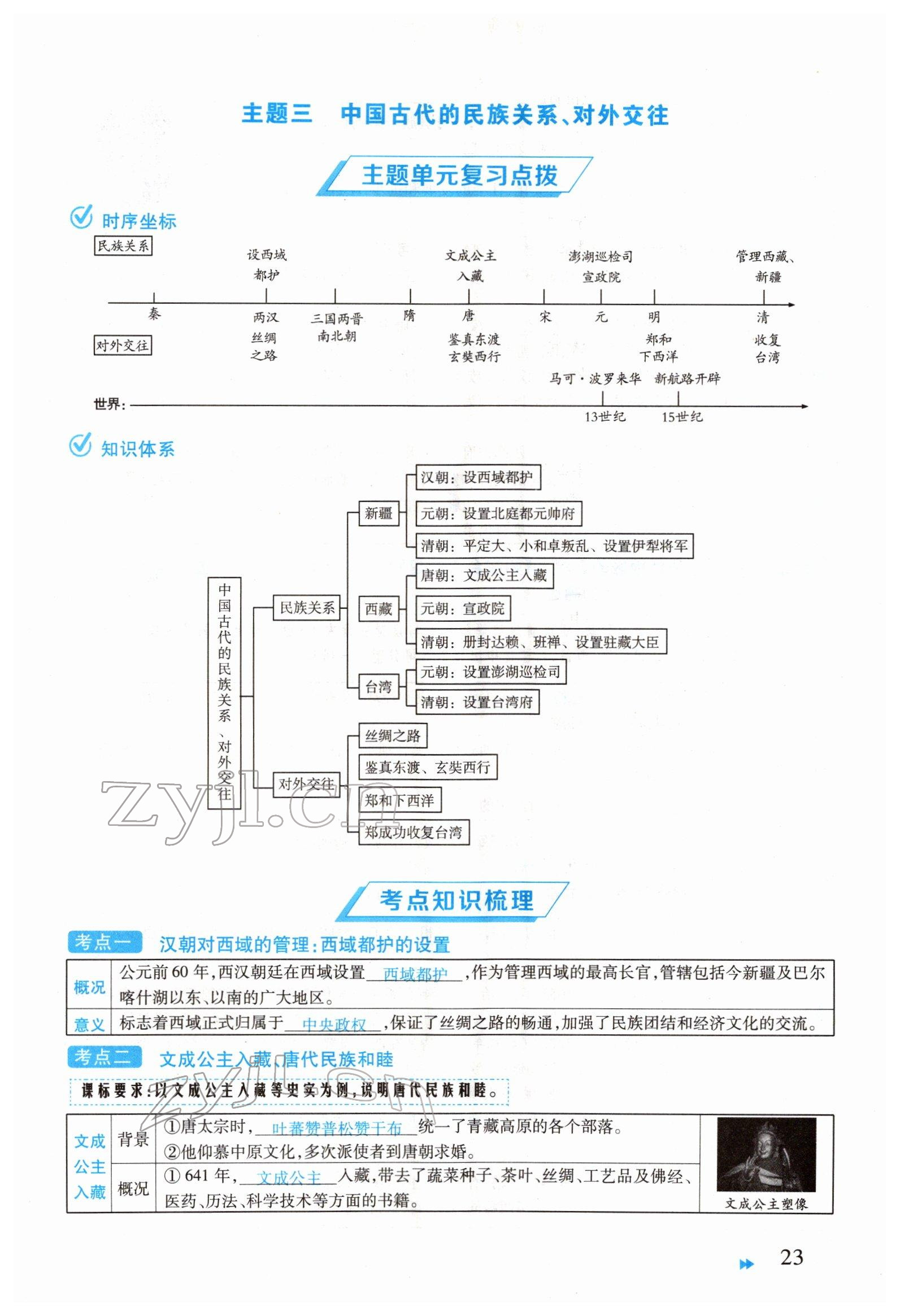 2022年領(lǐng)航中考一本通歷史河南專版 參考答案第23頁