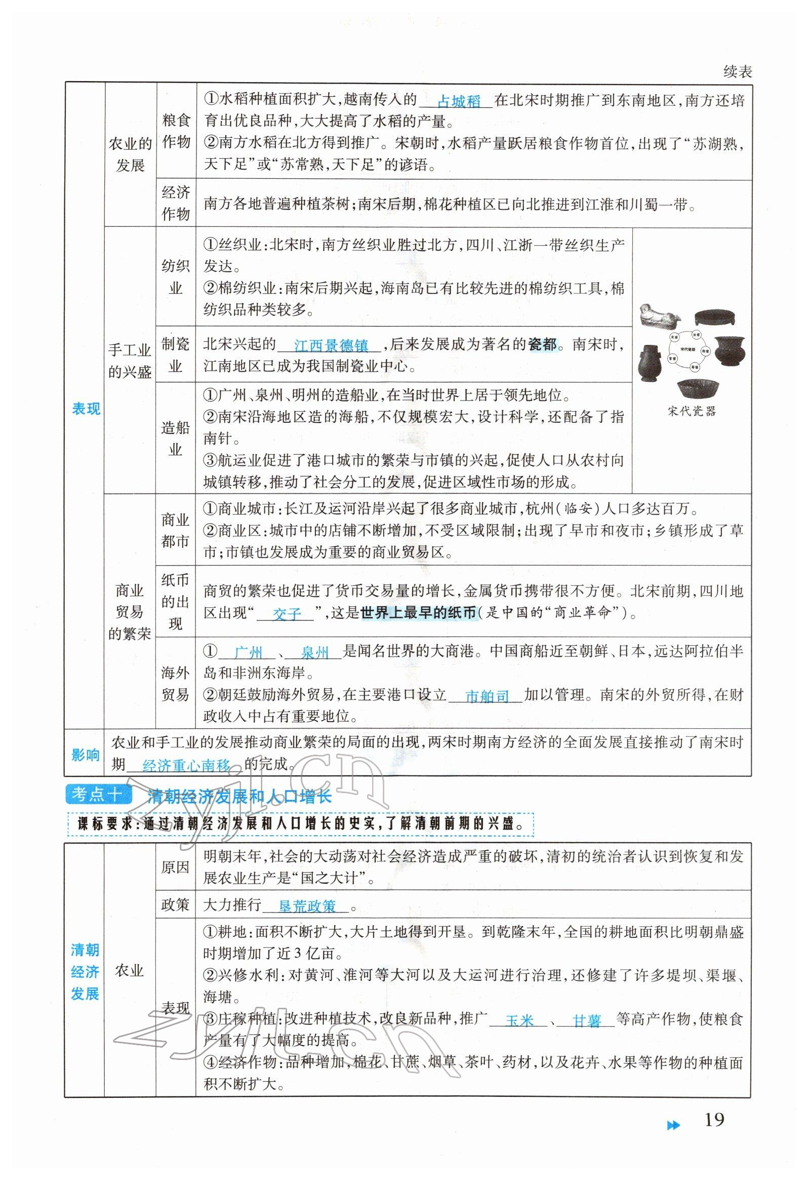 2022年領(lǐng)航中考一本通歷史河南專版 參考答案第19頁