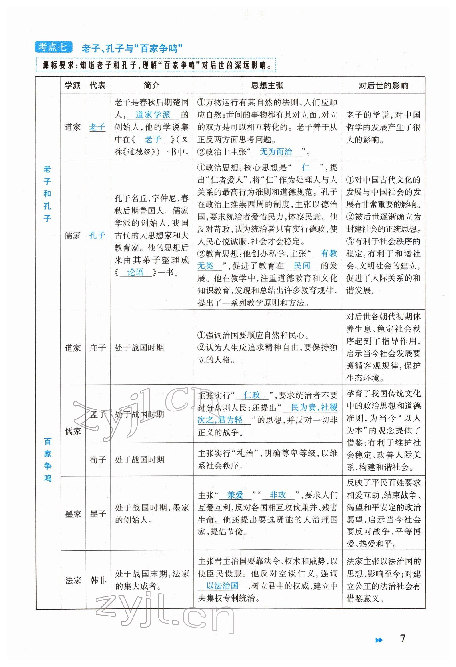 2022年領(lǐng)航中考一本通歷史河南專版 參考答案第7頁(yè)