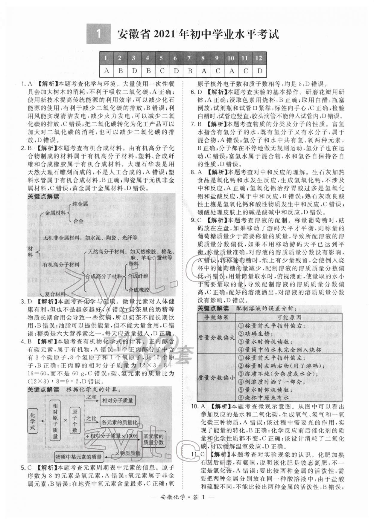 2022年天利38套中考试题精选化学安徽专版 第1页