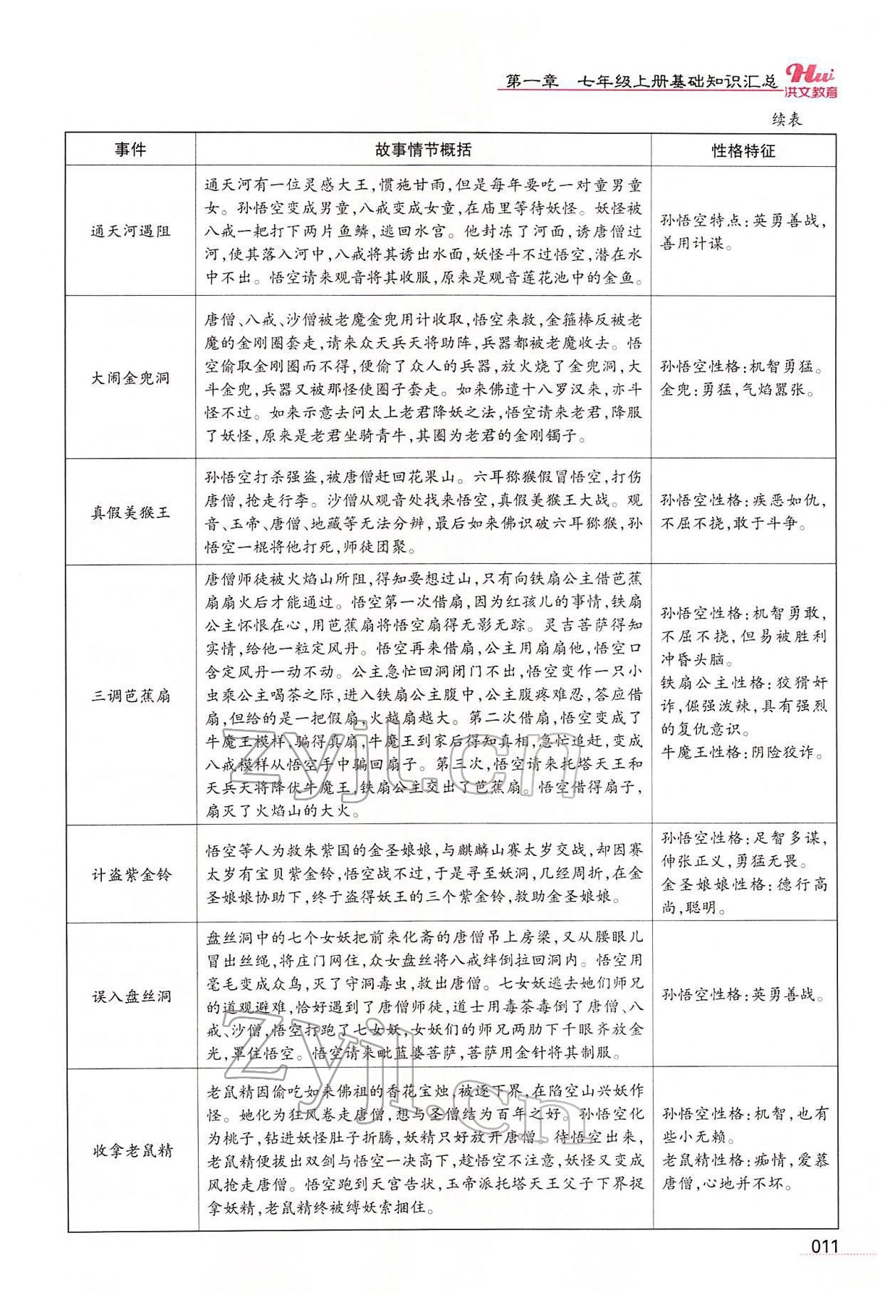 2022年洪文教育最新中考语文河南专版 第9页