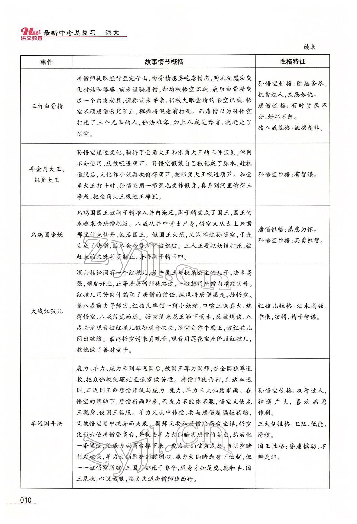 2022年洪文教育最新中考语文河南专版 第8页