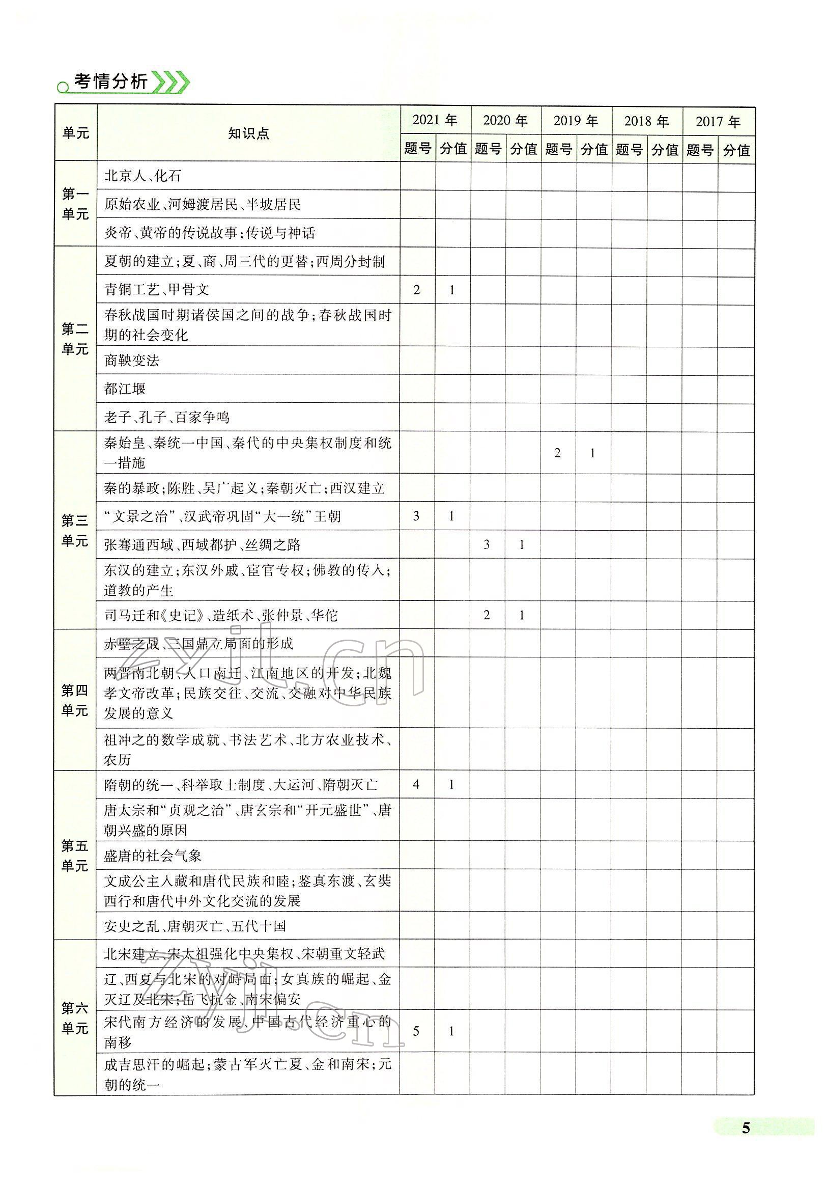 2022年国华教育中考夺冠历史河南专版 第2页